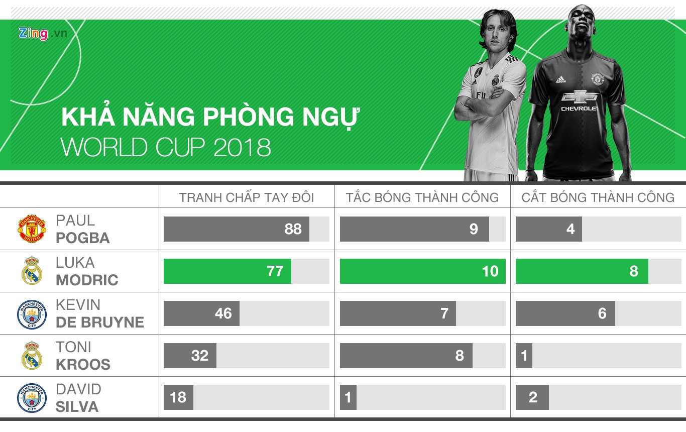 Modric co phai tien ve hay nhat the gioi? anh 5