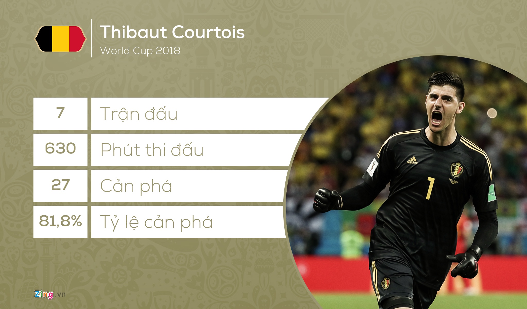 Doi hinh tieu bieu World Cup 2018 anh 1