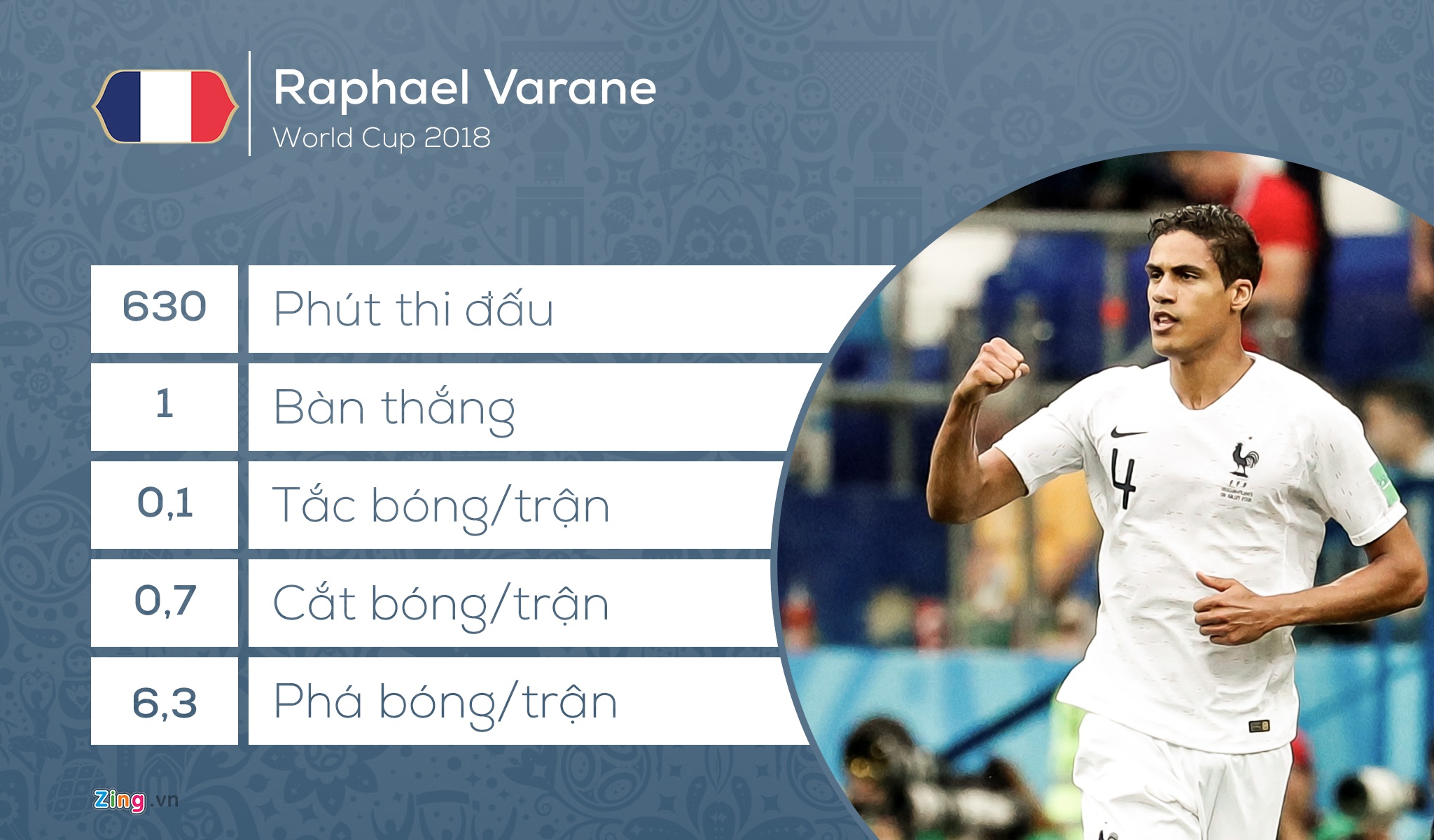 Doi hinh tieu bieu World Cup 2018 anh 2