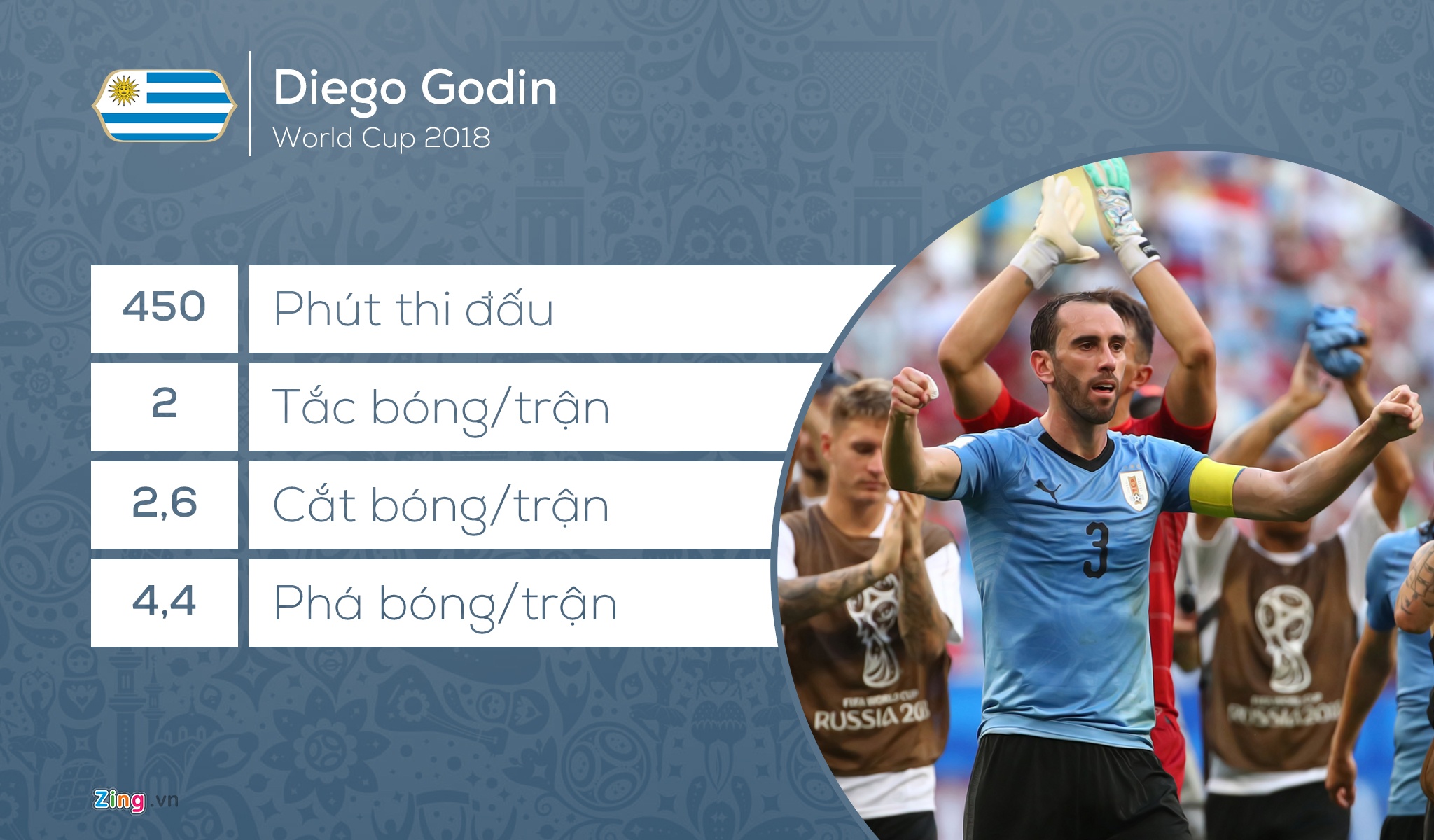 Doi hinh tieu bieu World Cup 2018 anh 3