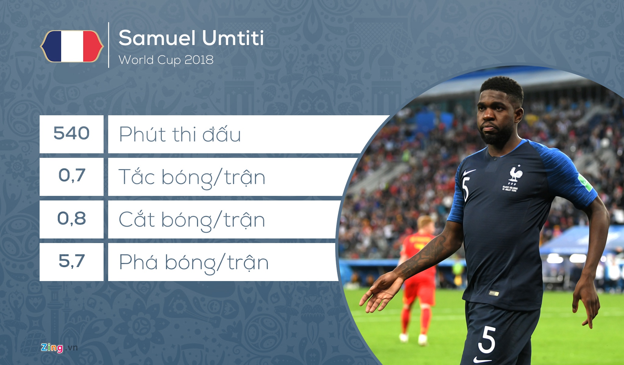 Doi hinh tieu bieu World Cup 2018 anh 4