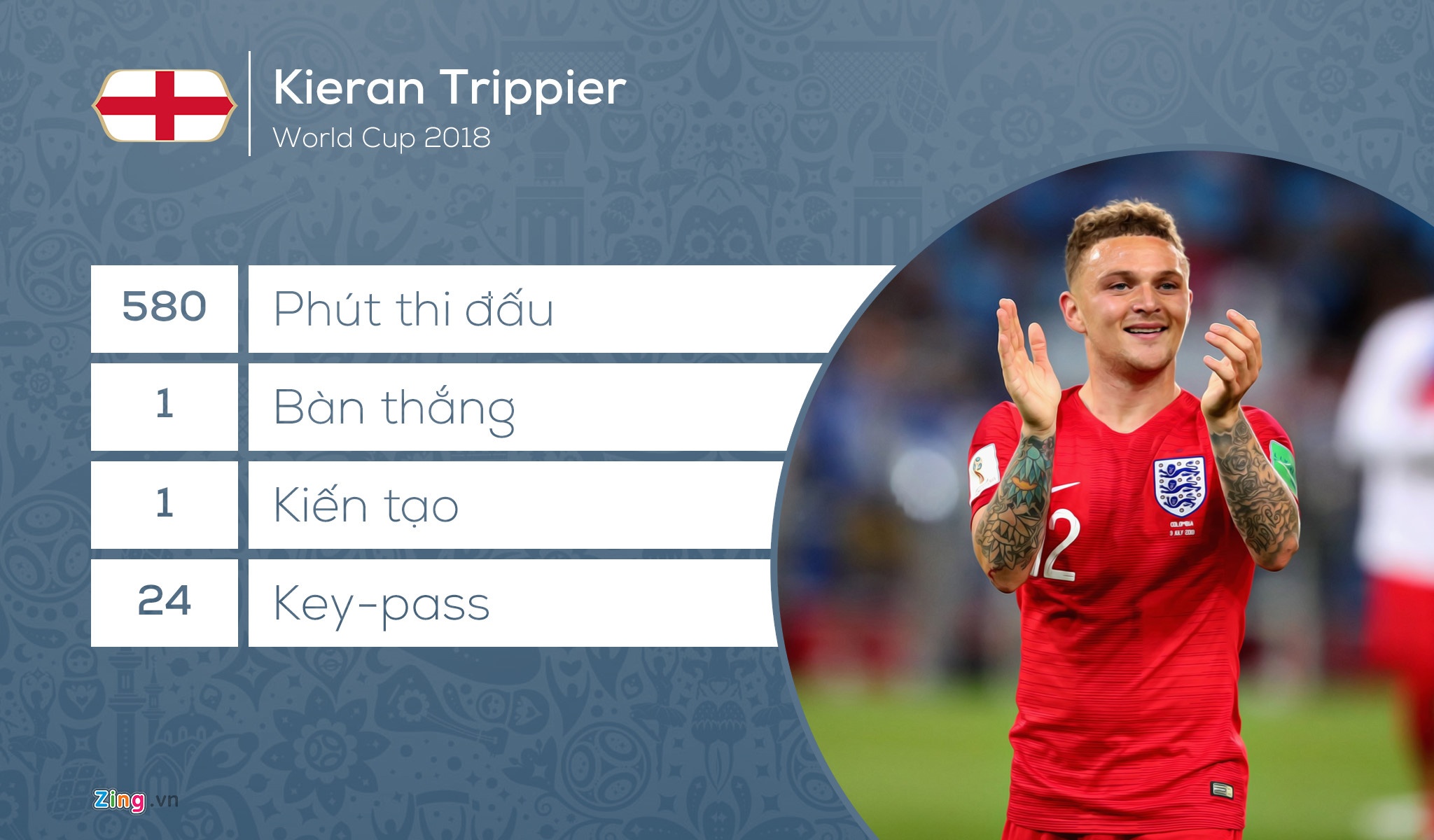 Doi hinh tieu bieu World Cup 2018 anh 5