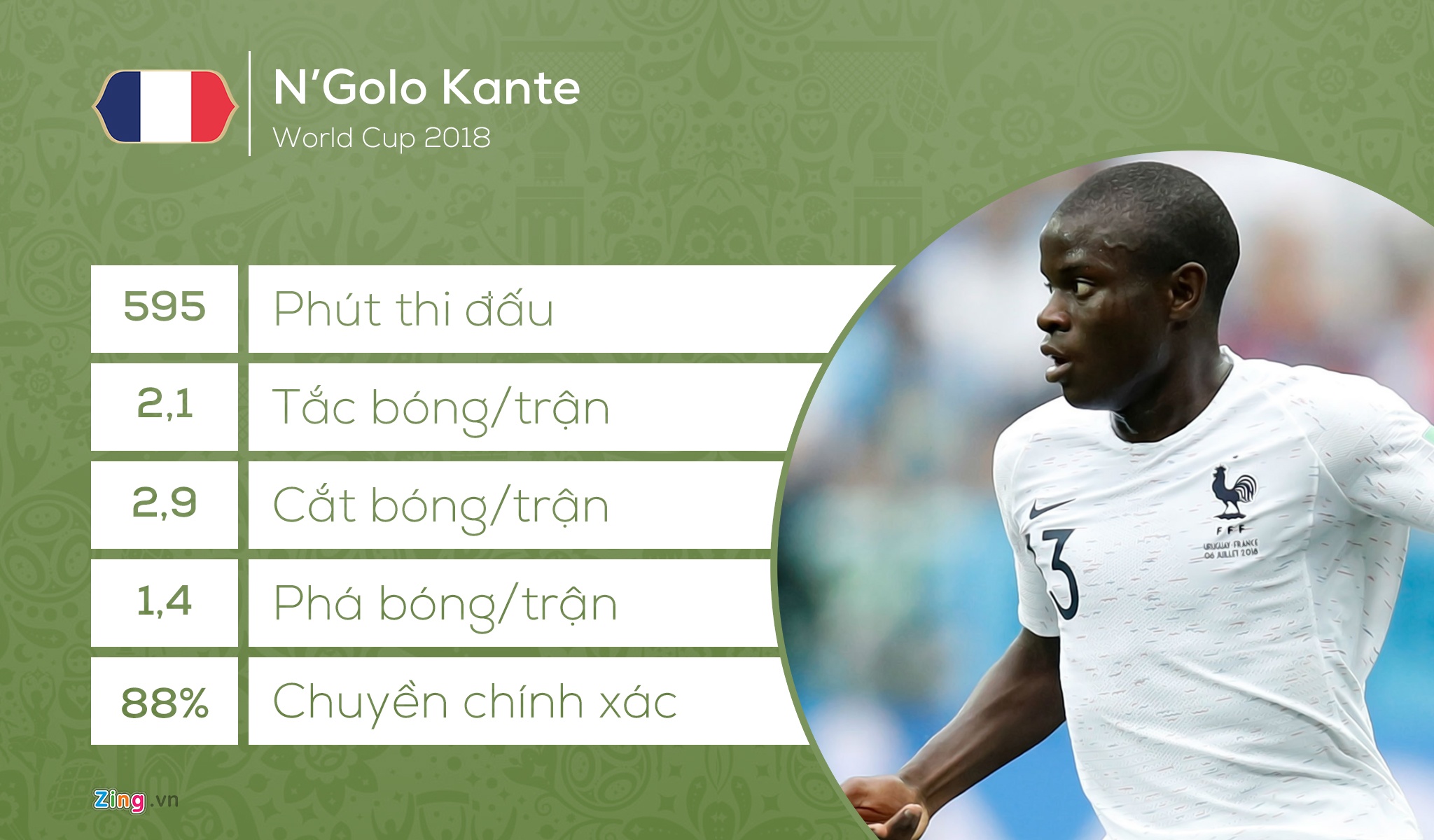 Doi hinh tieu bieu World Cup 2018 anh 7