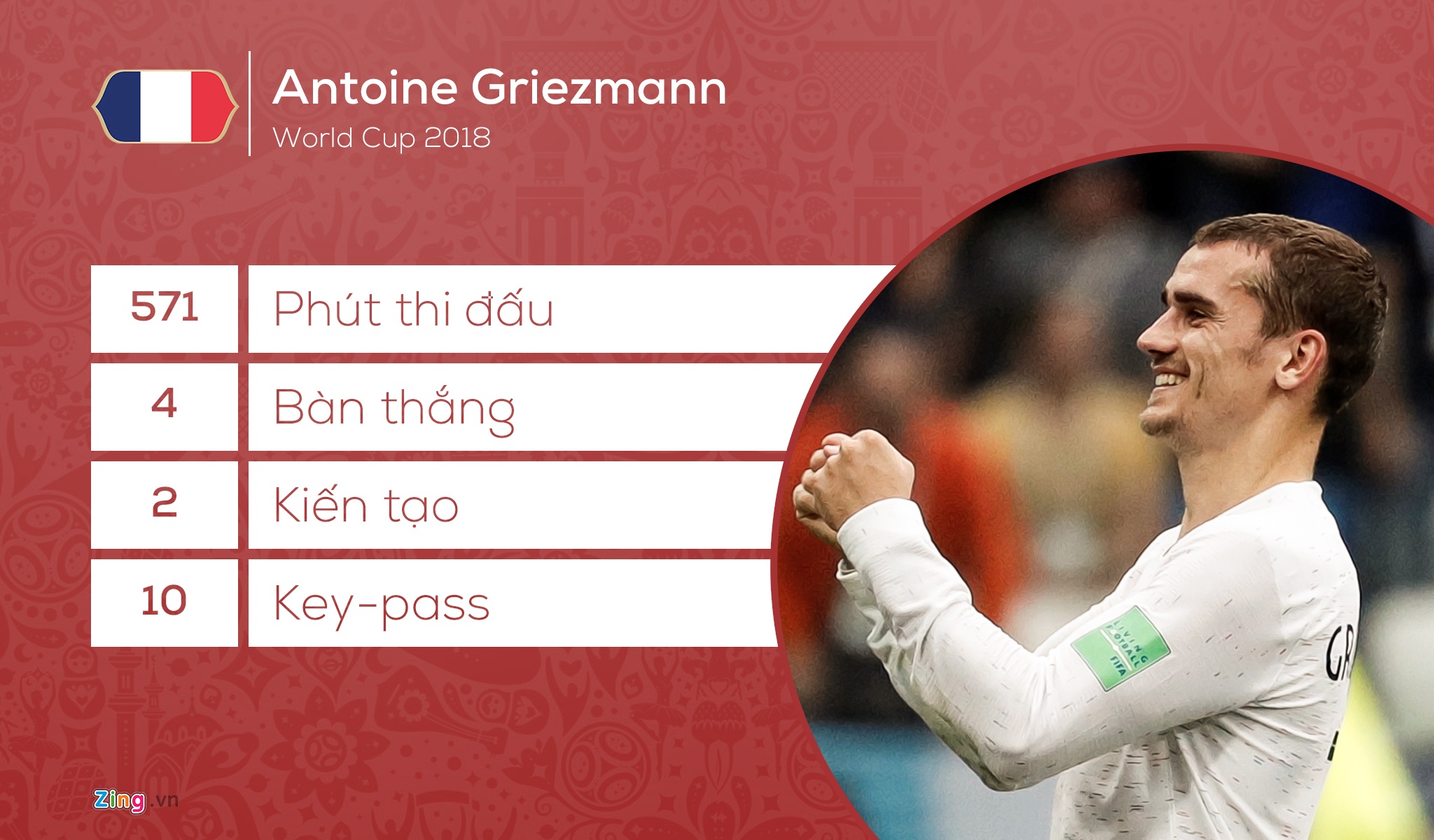 Doi hinh tieu bieu World Cup 2018 anh 9