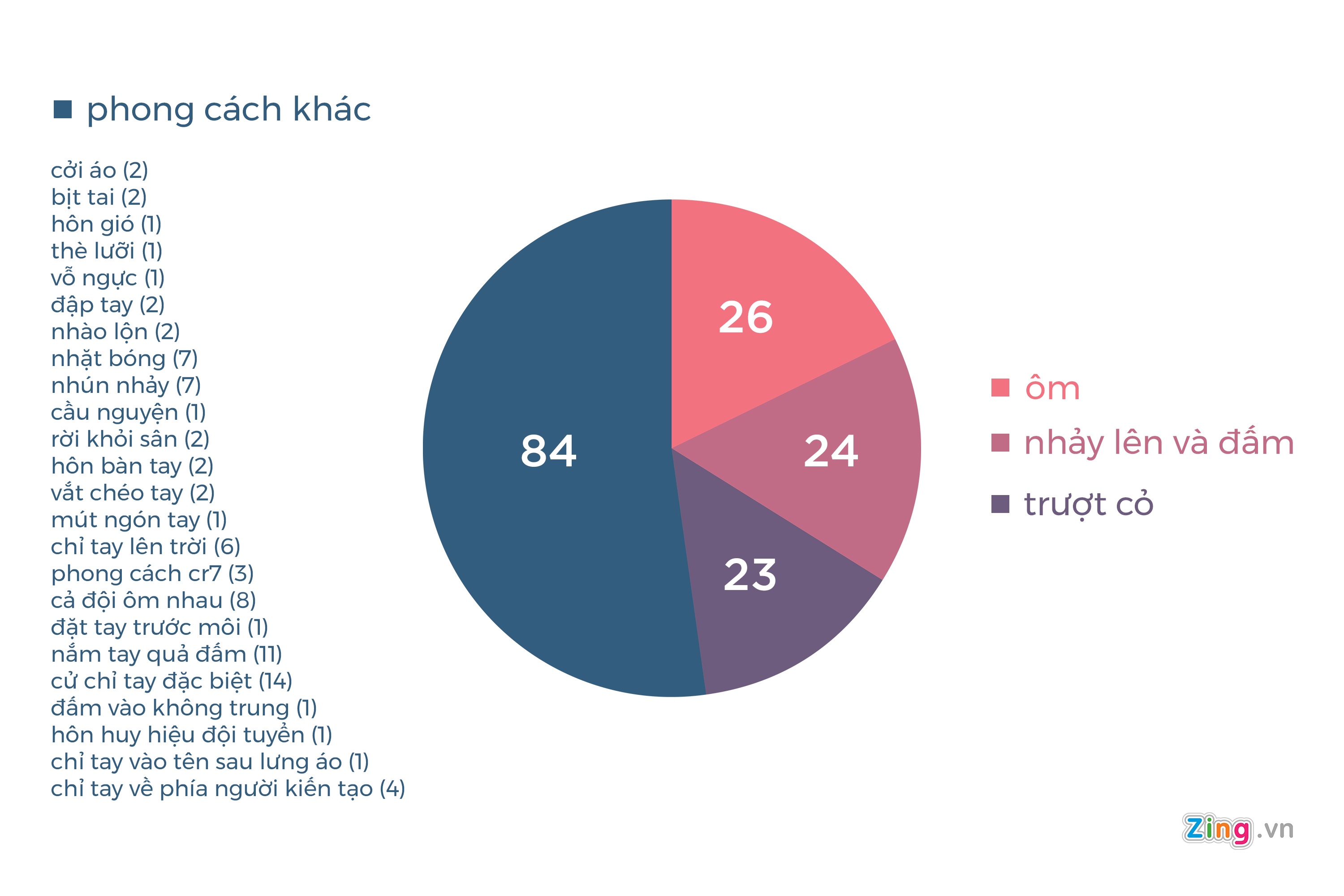 Ronaldo, Lukaku ăn mừng như thế nào tại World Cup? ảnh 1 Ronaldo, Lukaku an mung nhu the nao tai World Cup? anh 1