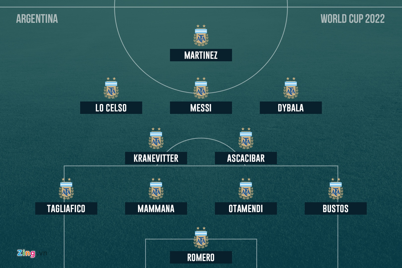 World Cup 2022: Ronaldo va Messi tai ngo? anh 1