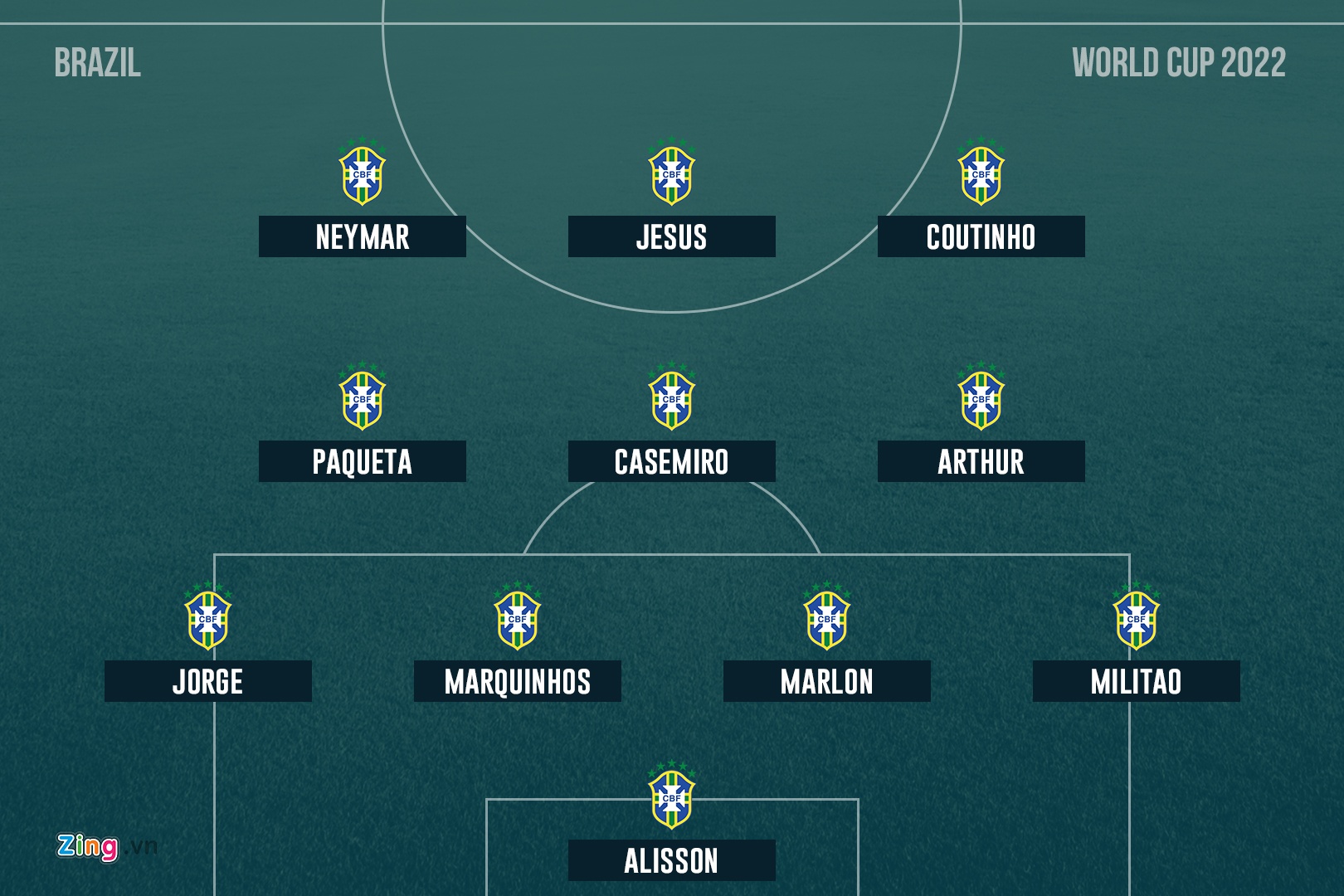 World Cup 2022: Ronaldo va Messi tai ngo? anh 3