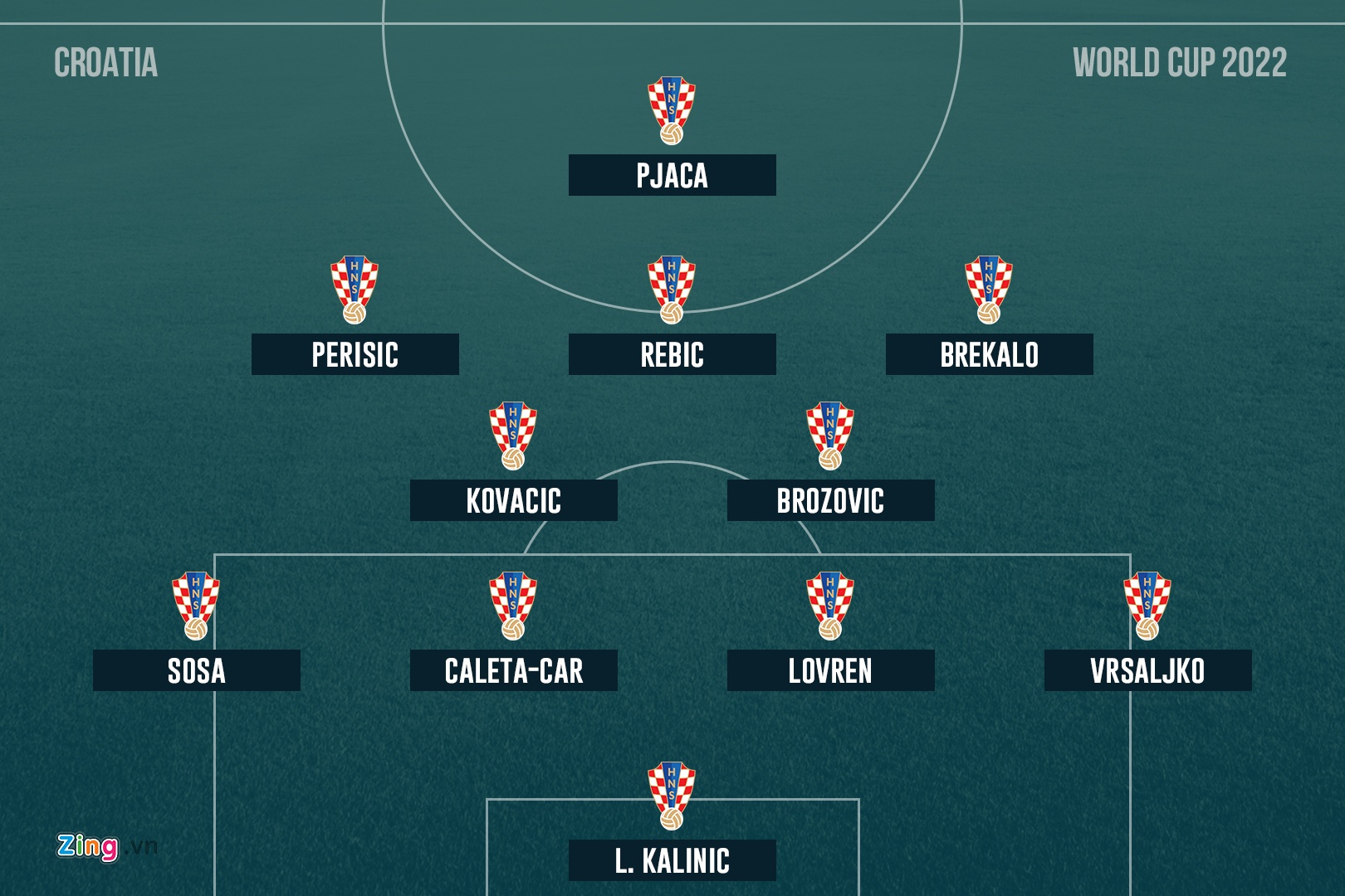 World Cup 2022: Ronaldo va Messi tai ngo? anh 4