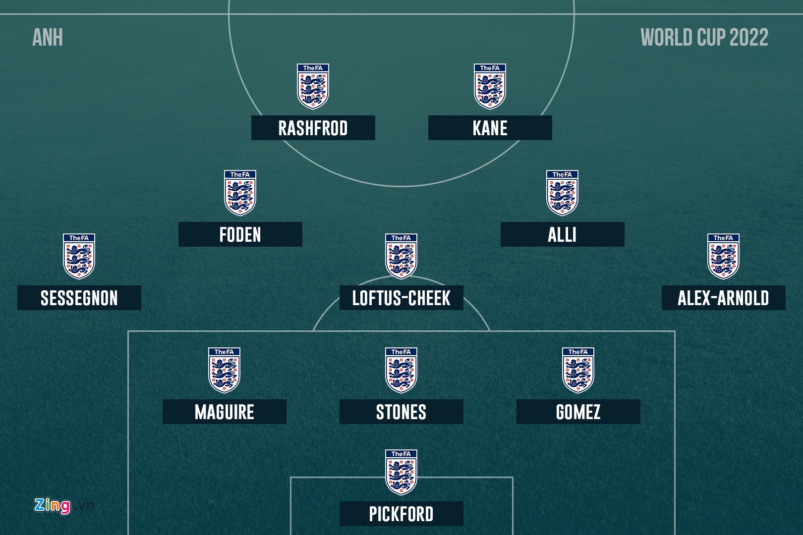 World Cup 2022: Ronaldo va Messi tai ngo? anh 5