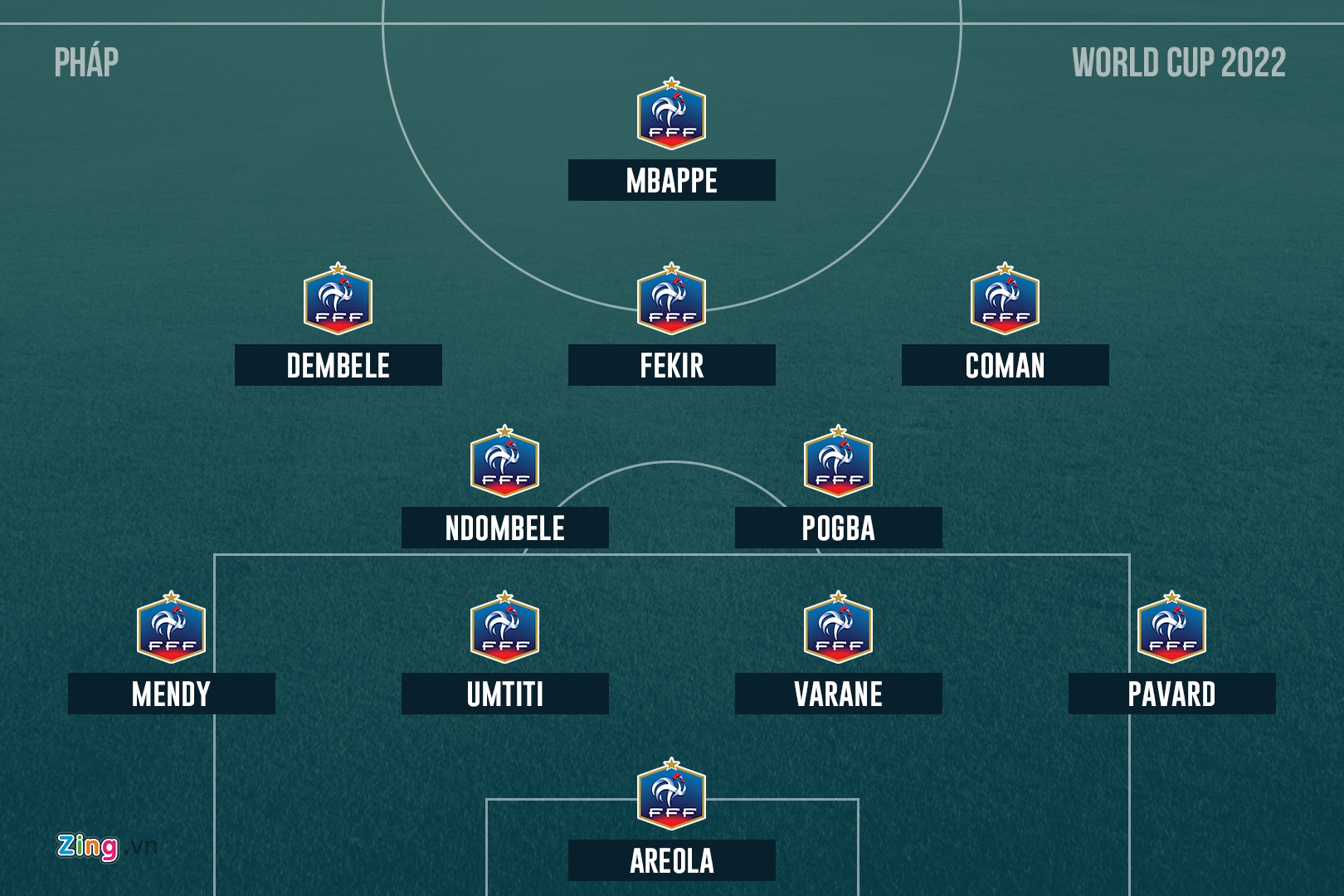 World Cup 2022: Ronaldo va Messi tai ngo? anh 6