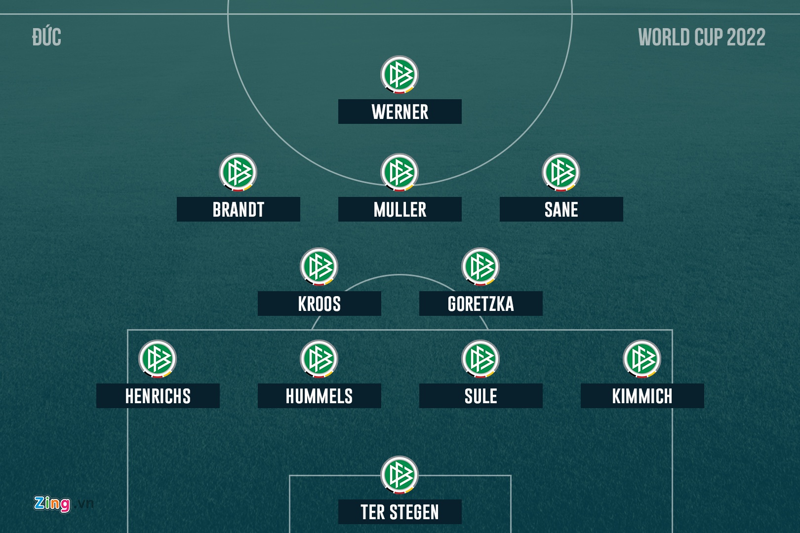 World Cup 2022: Ronaldo va Messi tai ngo? anh 7