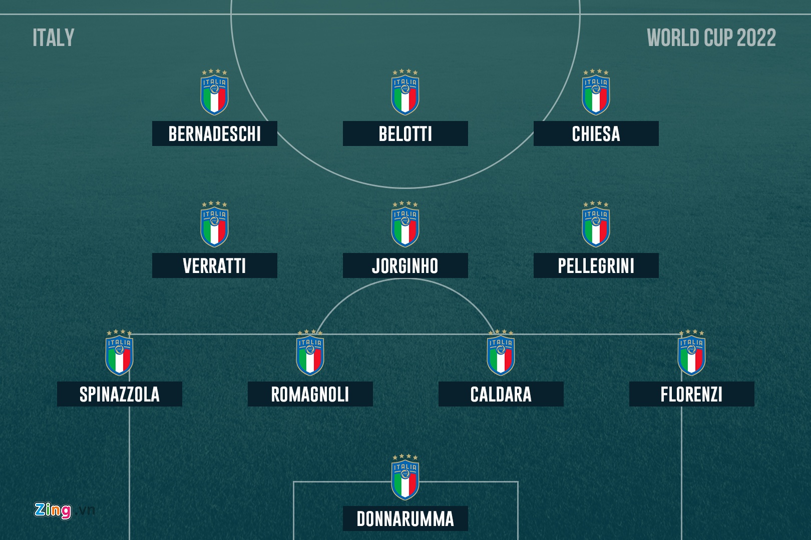 World Cup 2022: Ronaldo va Messi tai ngo? anh 8