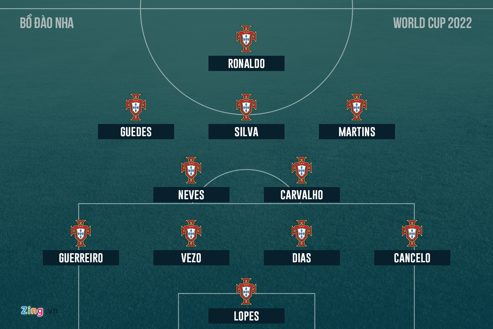 World Cup 2022: Ronaldo va Messi tai ngo? anh 9