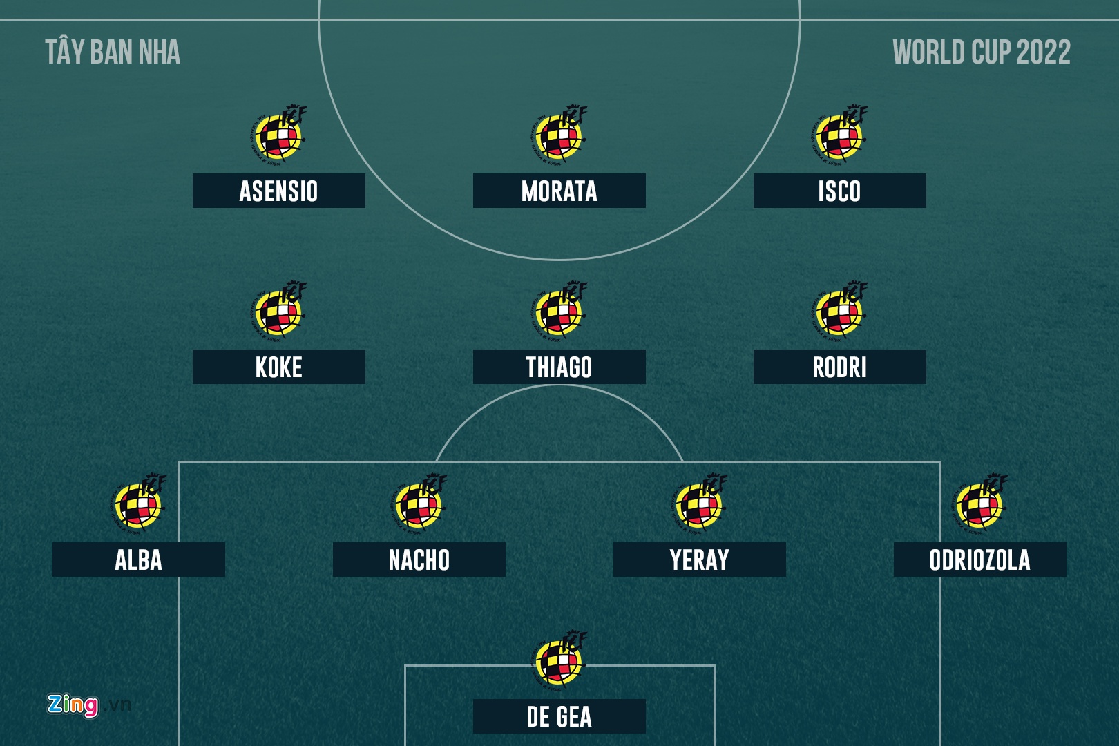 World Cup 2022: Ronaldo va Messi tai ngo? anh 10