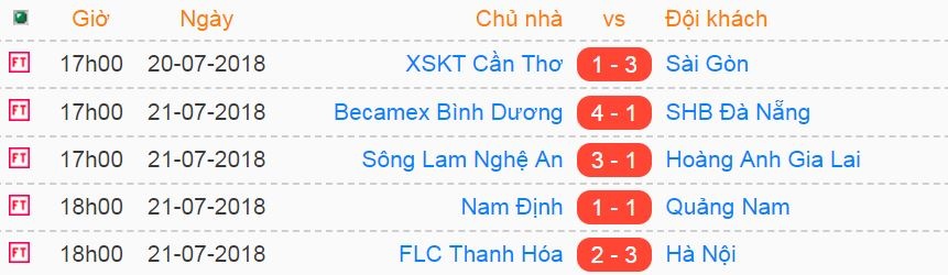 V.League ngay 21/7 anh 1