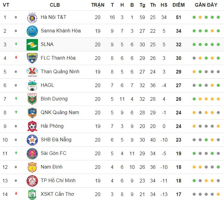 V.League ngay 21/7 anh 2