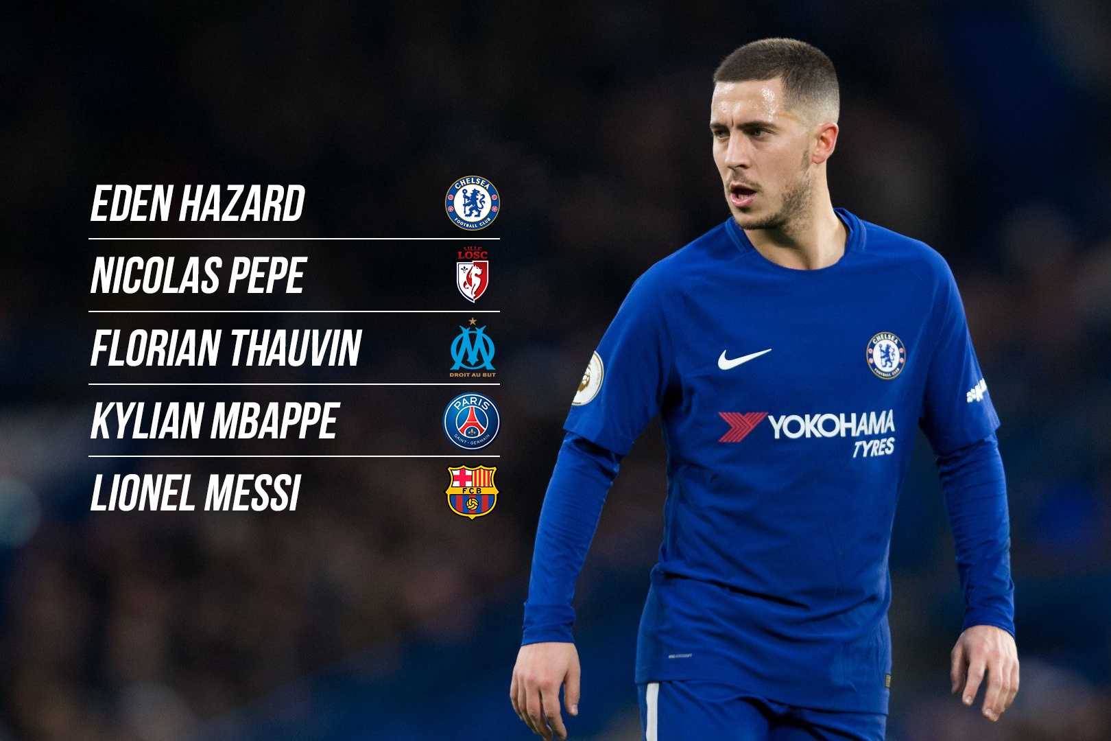 Vuot Messi, Pepe cung Hazard so huu chi so tan cong tot nhat chau Au hinh anh