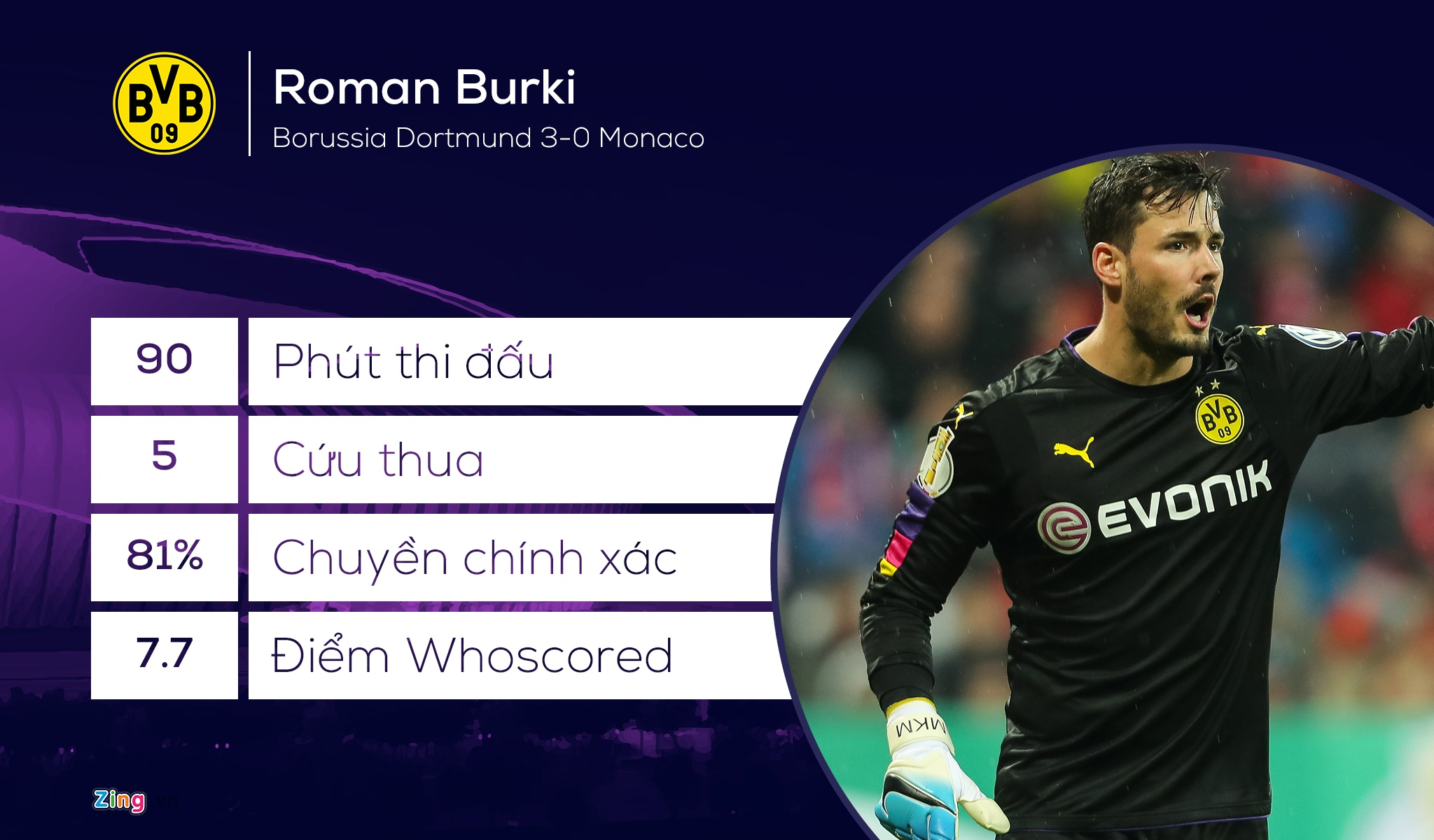 doi hinh hay nhat luot 2 vong bang cup chau Au anh 1