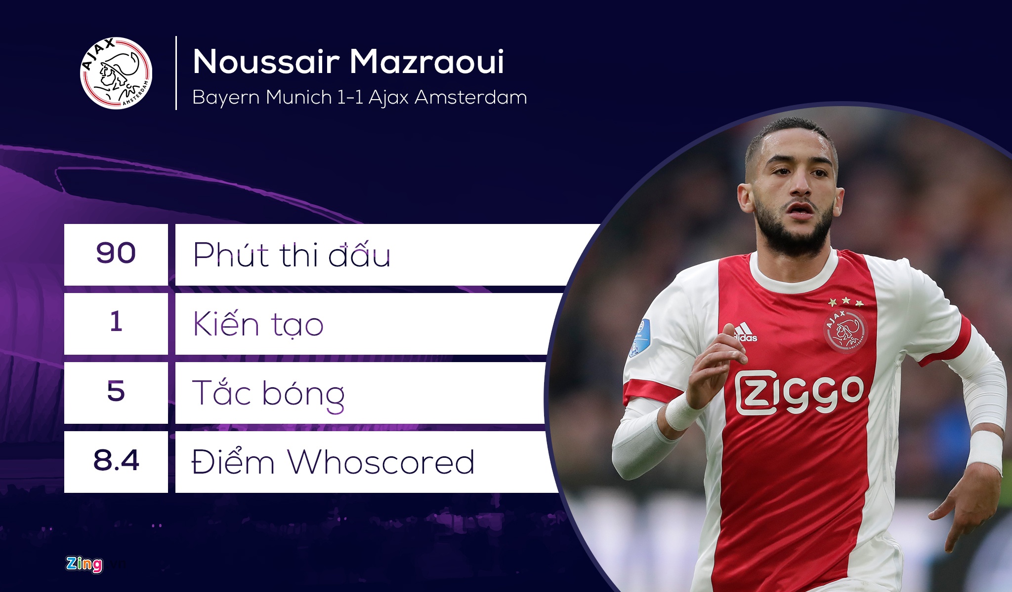 doi hinh hay nhat luot 2 vong bang cup chau Au anh 2