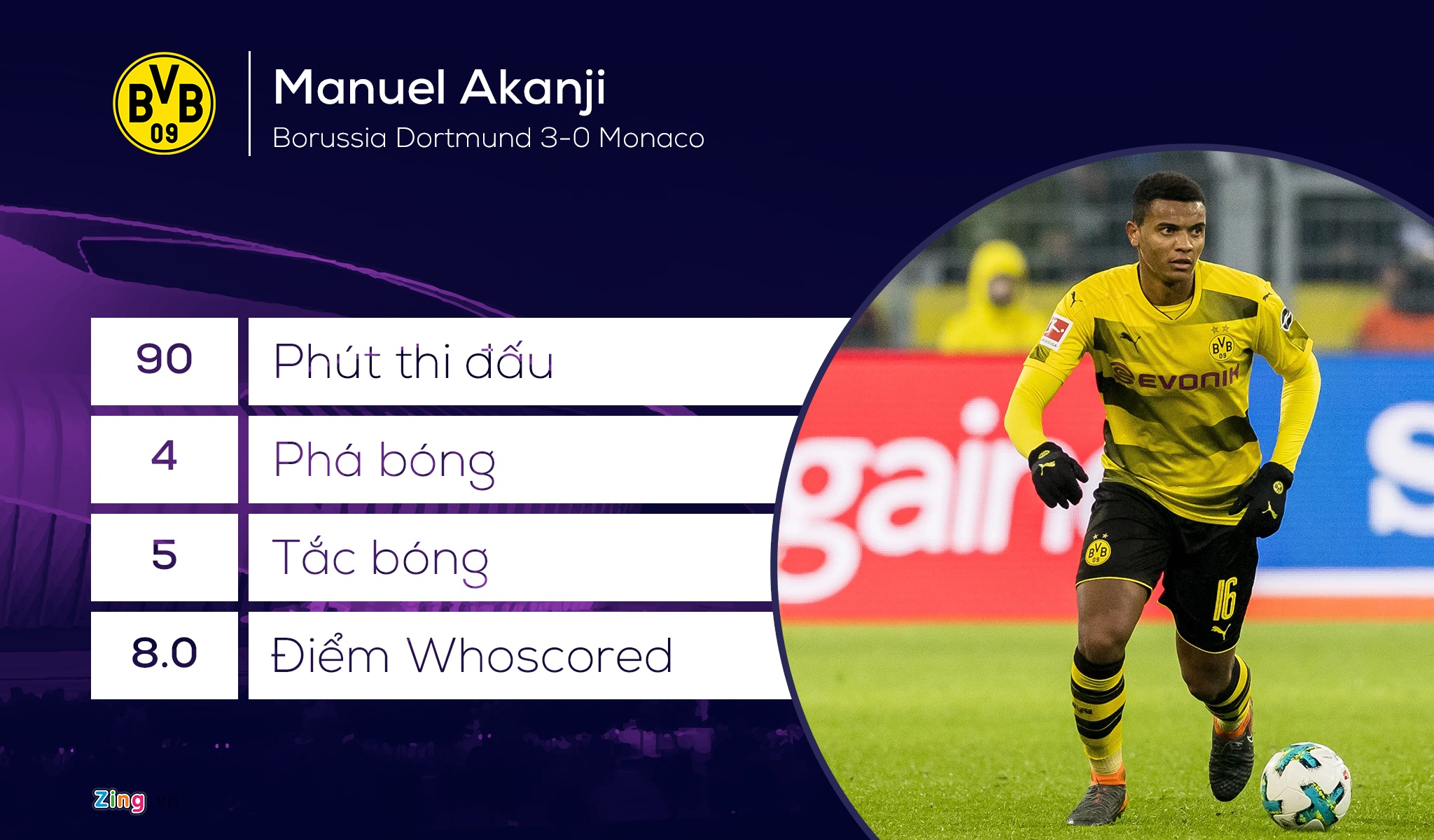 doi hinh hay nhat luot 2 vong bang cup chau Au anh 3