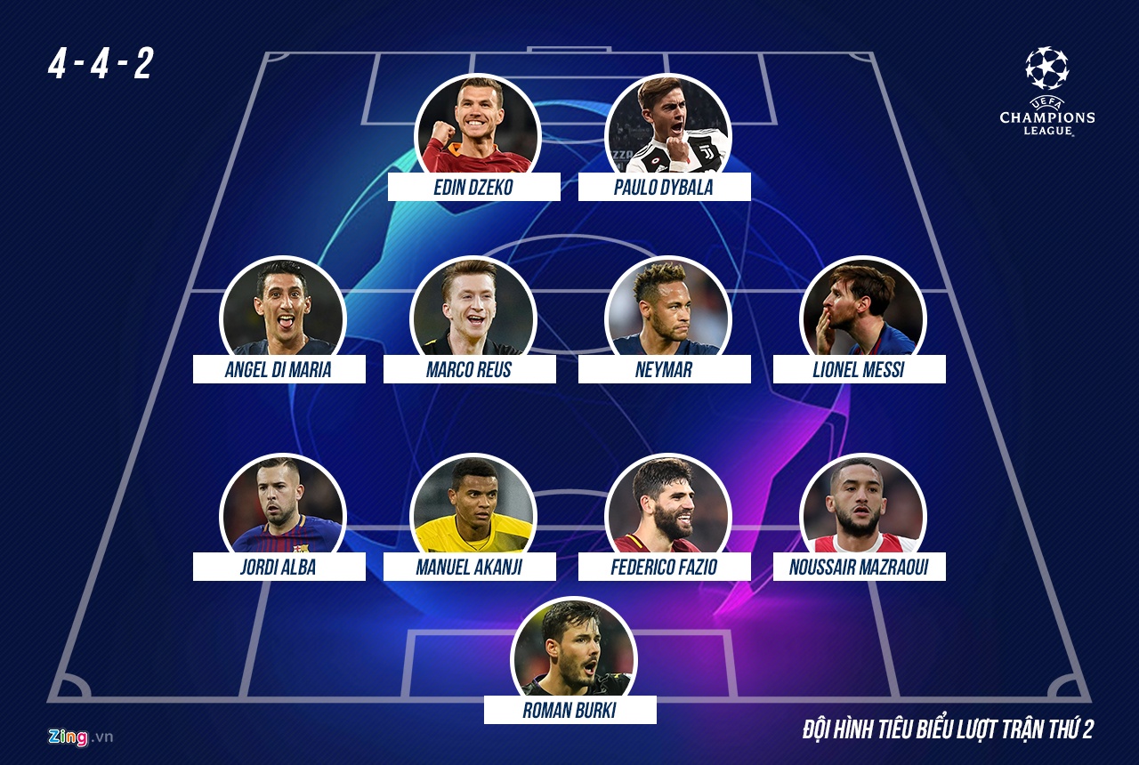 doi hinh hay nhat luot 2 vong bang cup chau Au anh 12