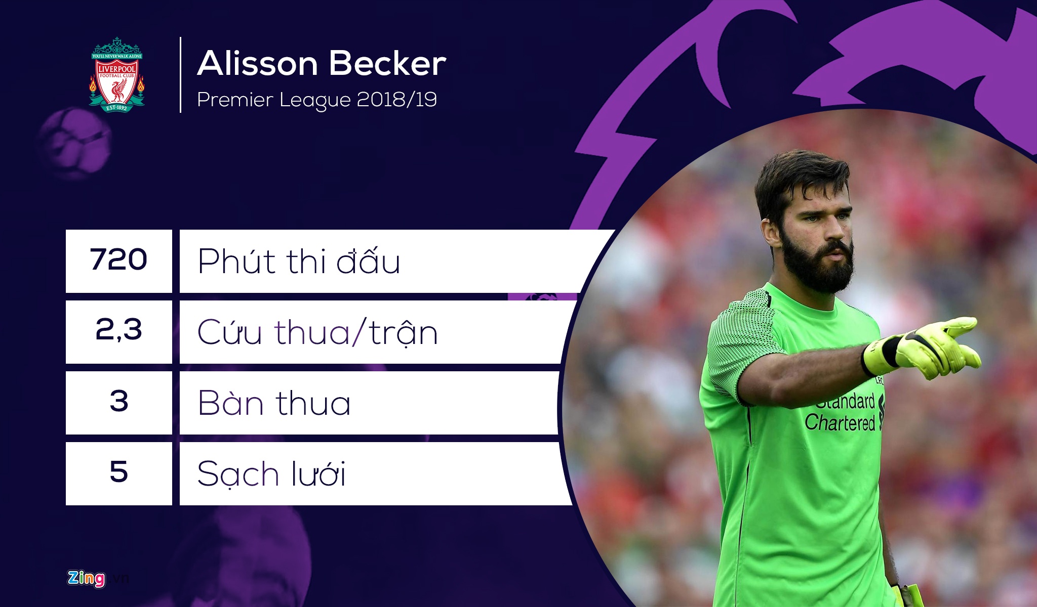 nhung ngoi sao hay nhat Ngoai hang Anh anh 1