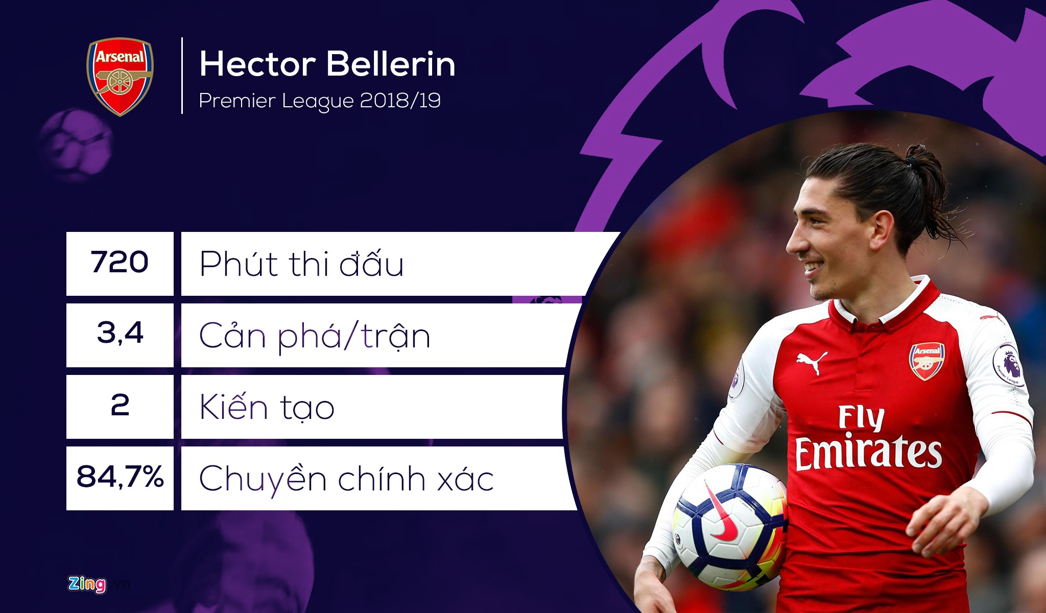 nhung ngoi sao hay nhat Ngoai hang Anh anh 2