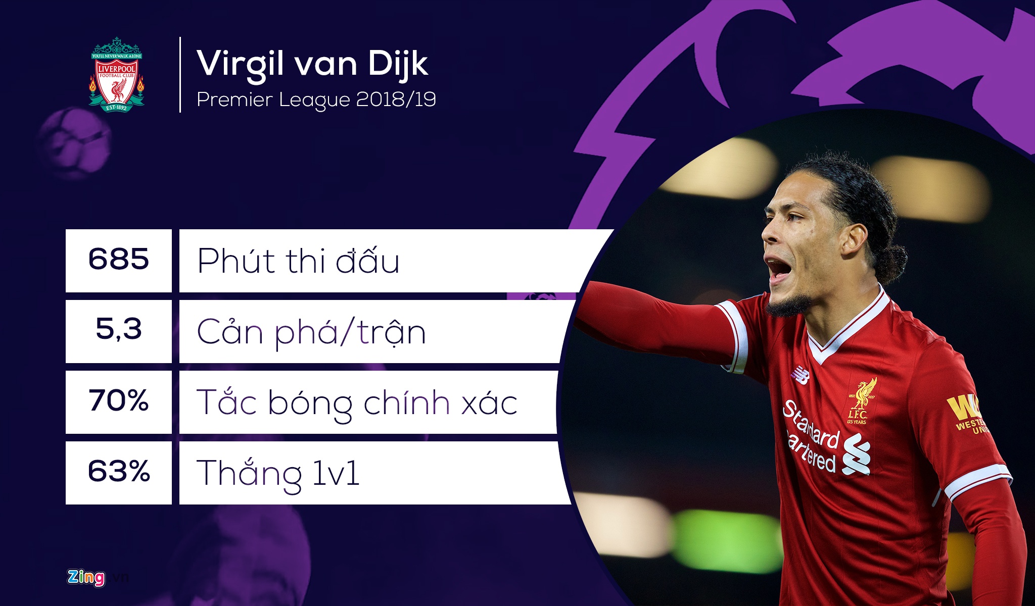 nhung ngoi sao hay nhat Ngoai hang Anh anh 3