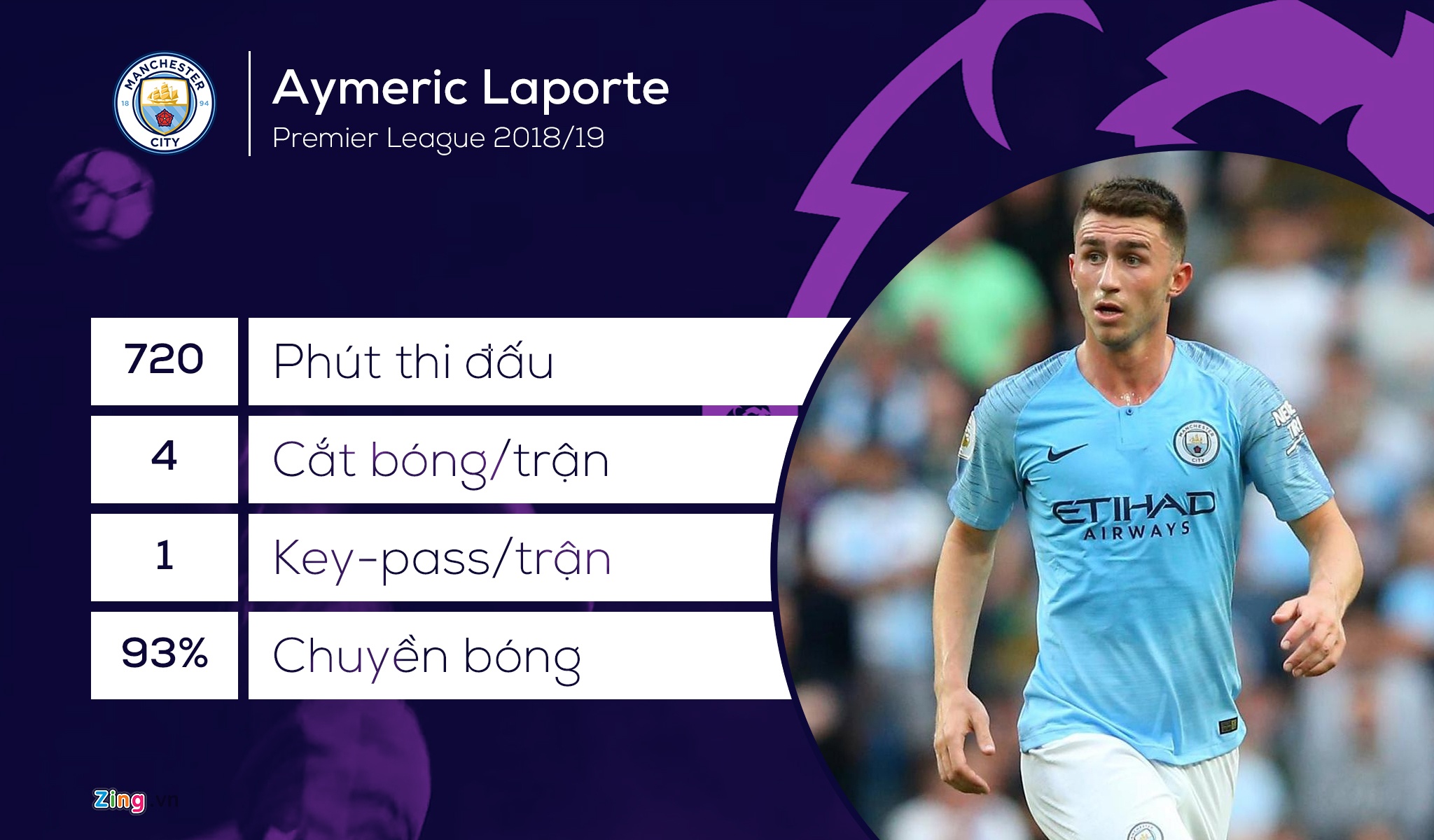 nhung ngoi sao hay nhat Ngoai hang Anh anh 4