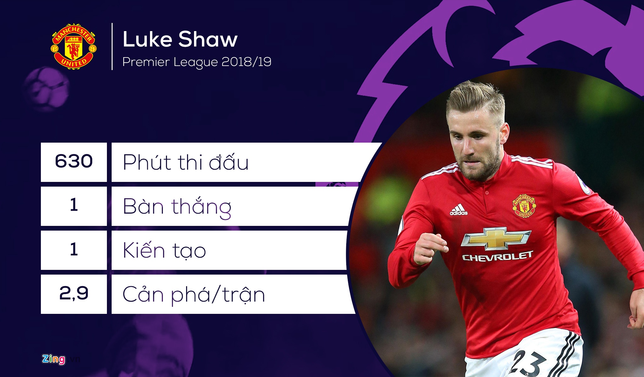 nhung ngoi sao hay nhat Ngoai hang Anh anh 5