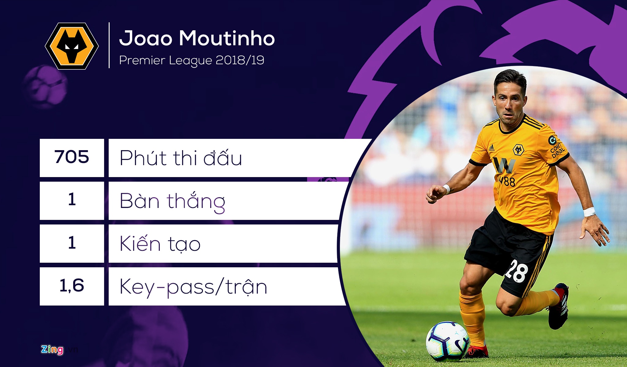 nhung ngoi sao hay nhat Ngoai hang Anh anh 6