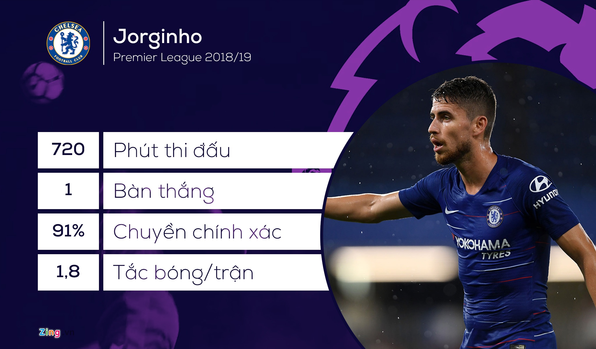 nhung ngoi sao hay nhat Ngoai hang Anh anh 7