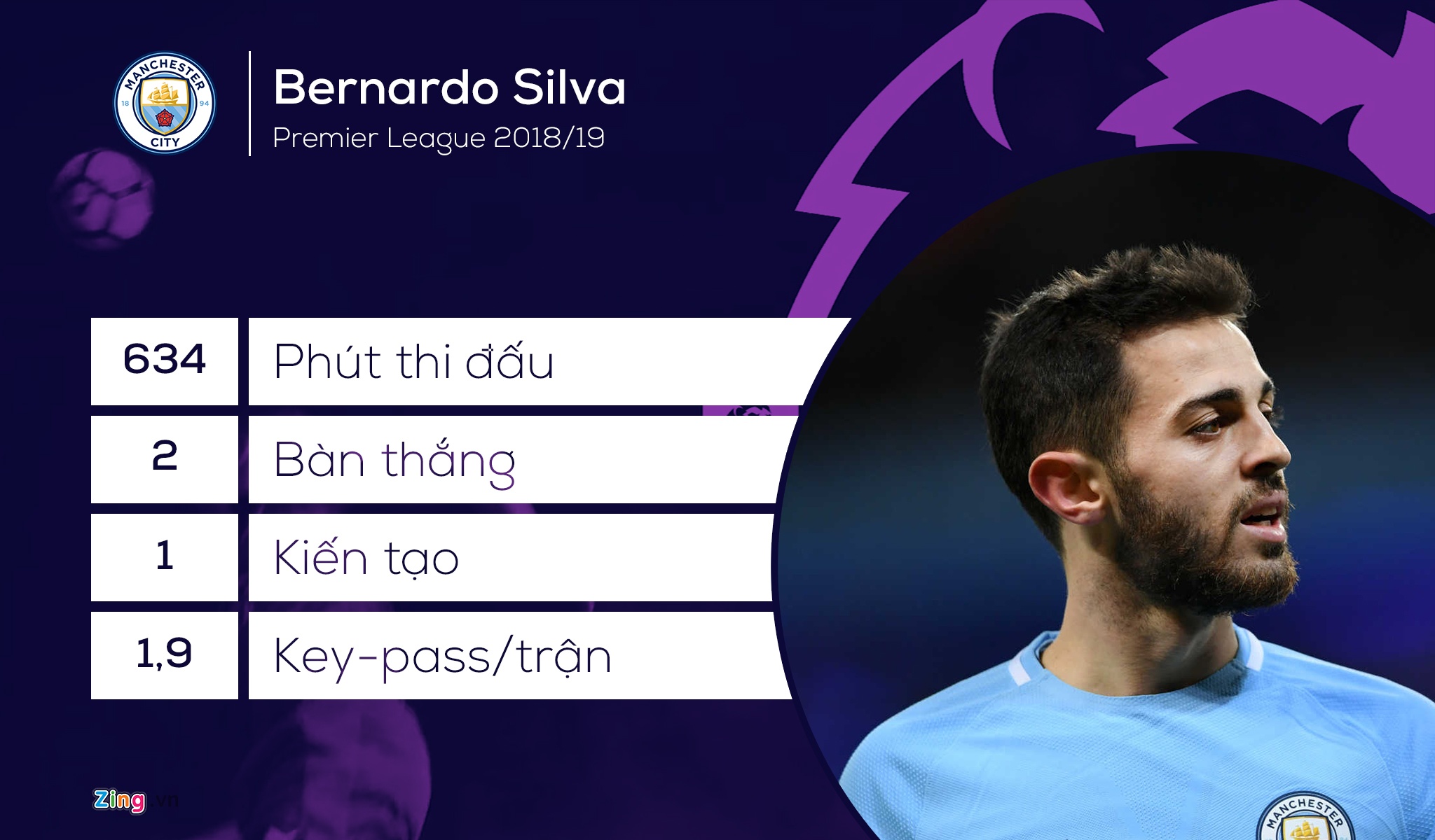 nhung ngoi sao hay nhat Ngoai hang Anh anh 8