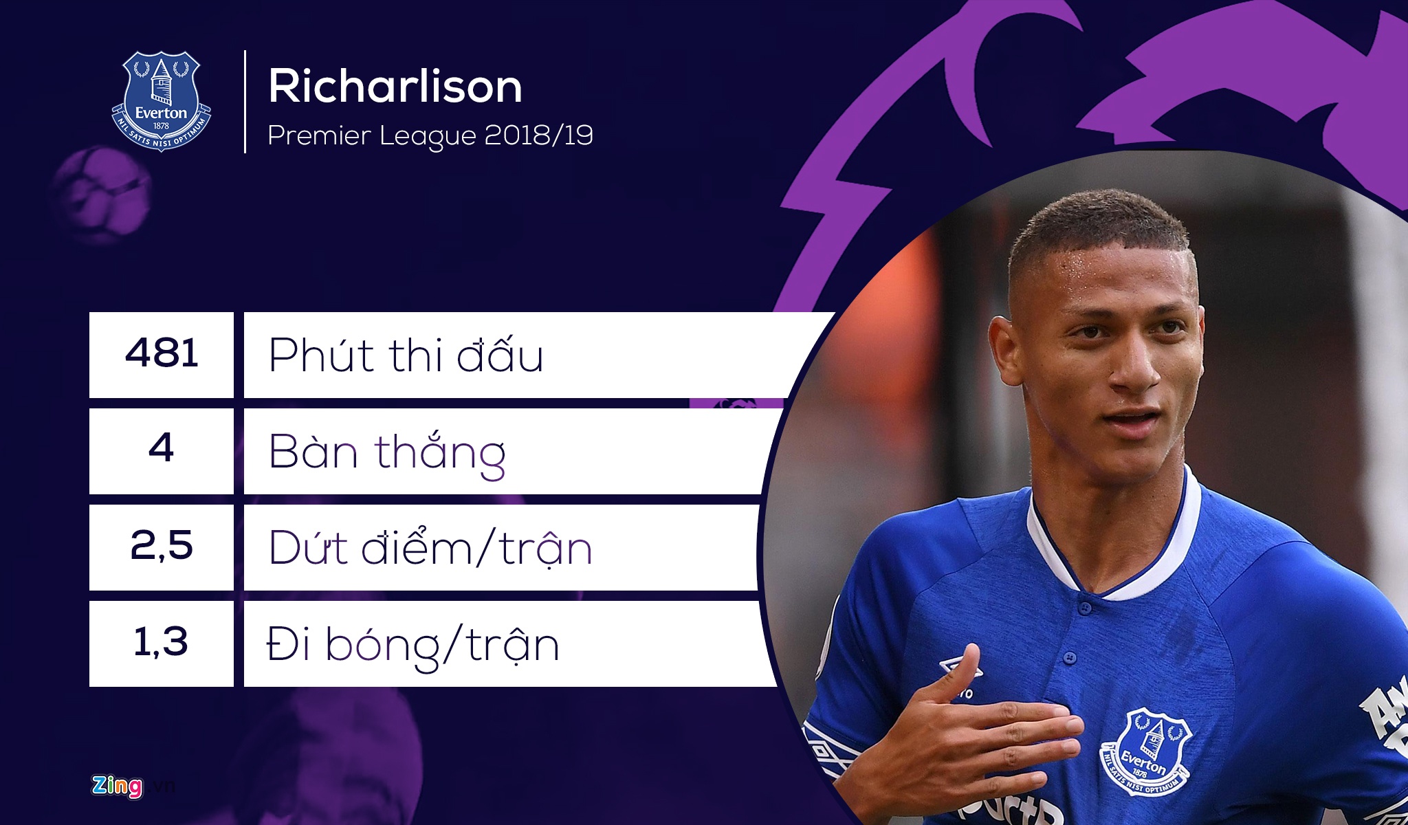 nhung ngoi sao hay nhat Ngoai hang Anh anh 9