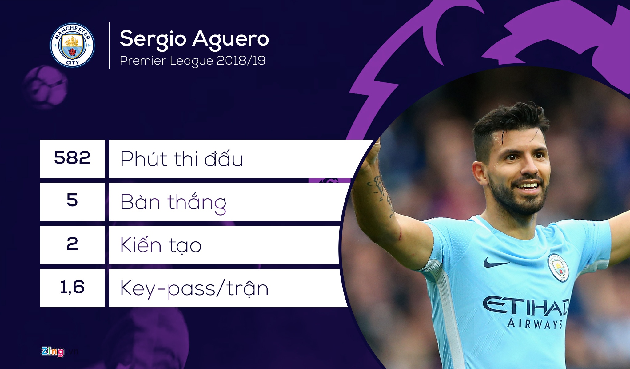 nhung ngoi sao hay nhat Ngoai hang Anh anh 10