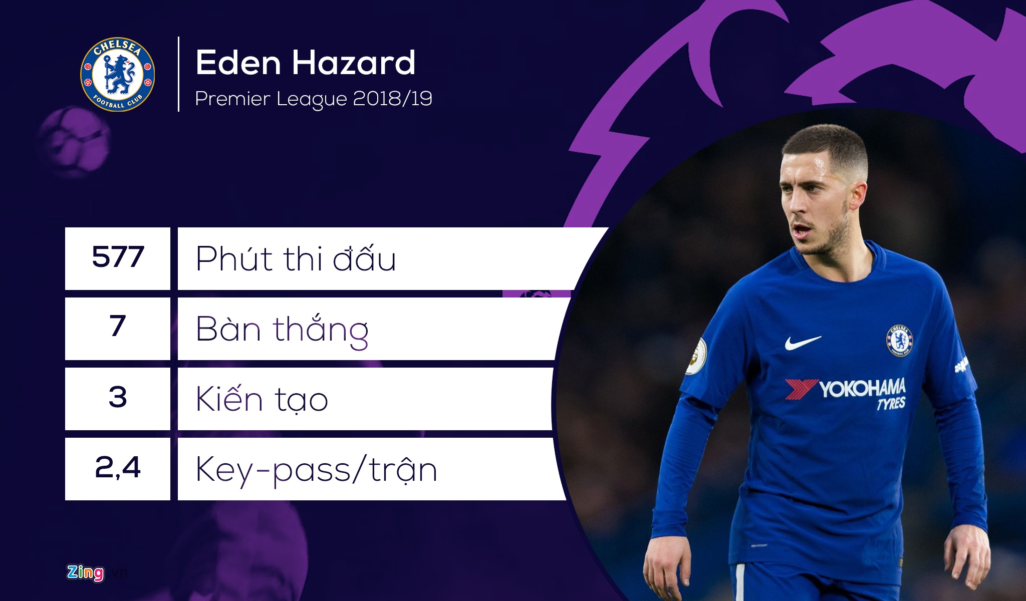 Real Madrid,  Hazard,  Chelsea ảnh 2 Real Madrid,  Hazard,  Chelsea anh 2