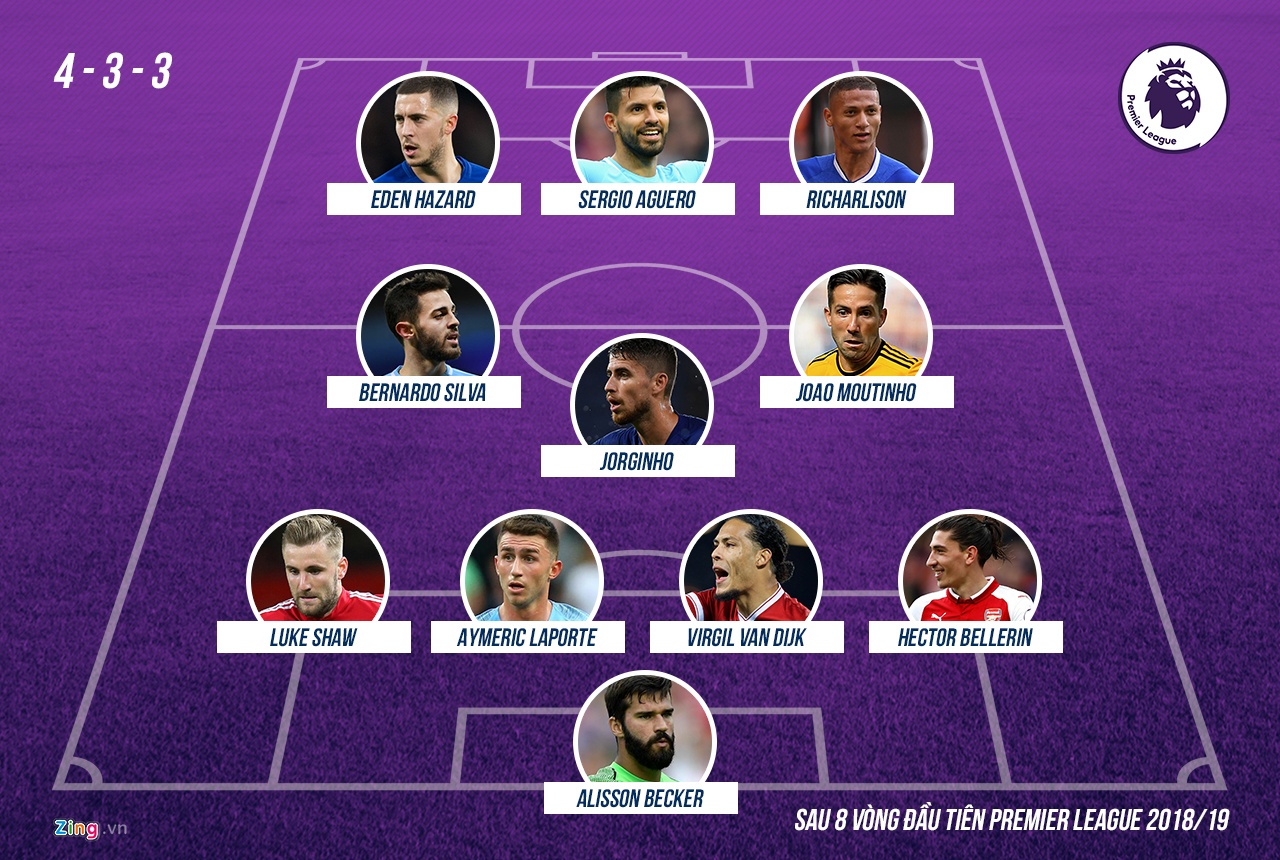 nhung ngoi sao hay nhat Ngoai hang Anh anh 12