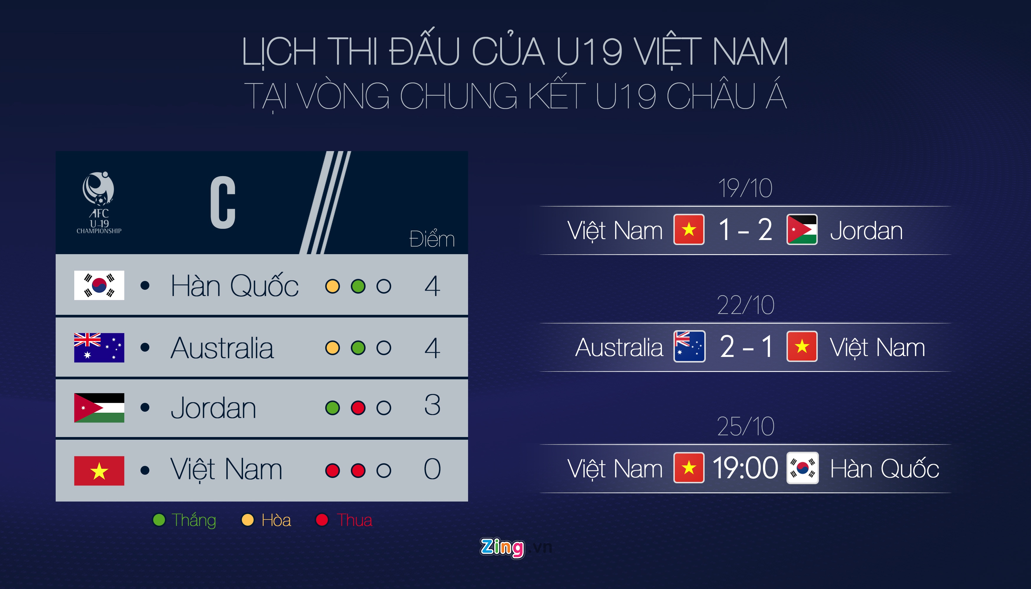 Lich thi dau U19 chau A anh 1