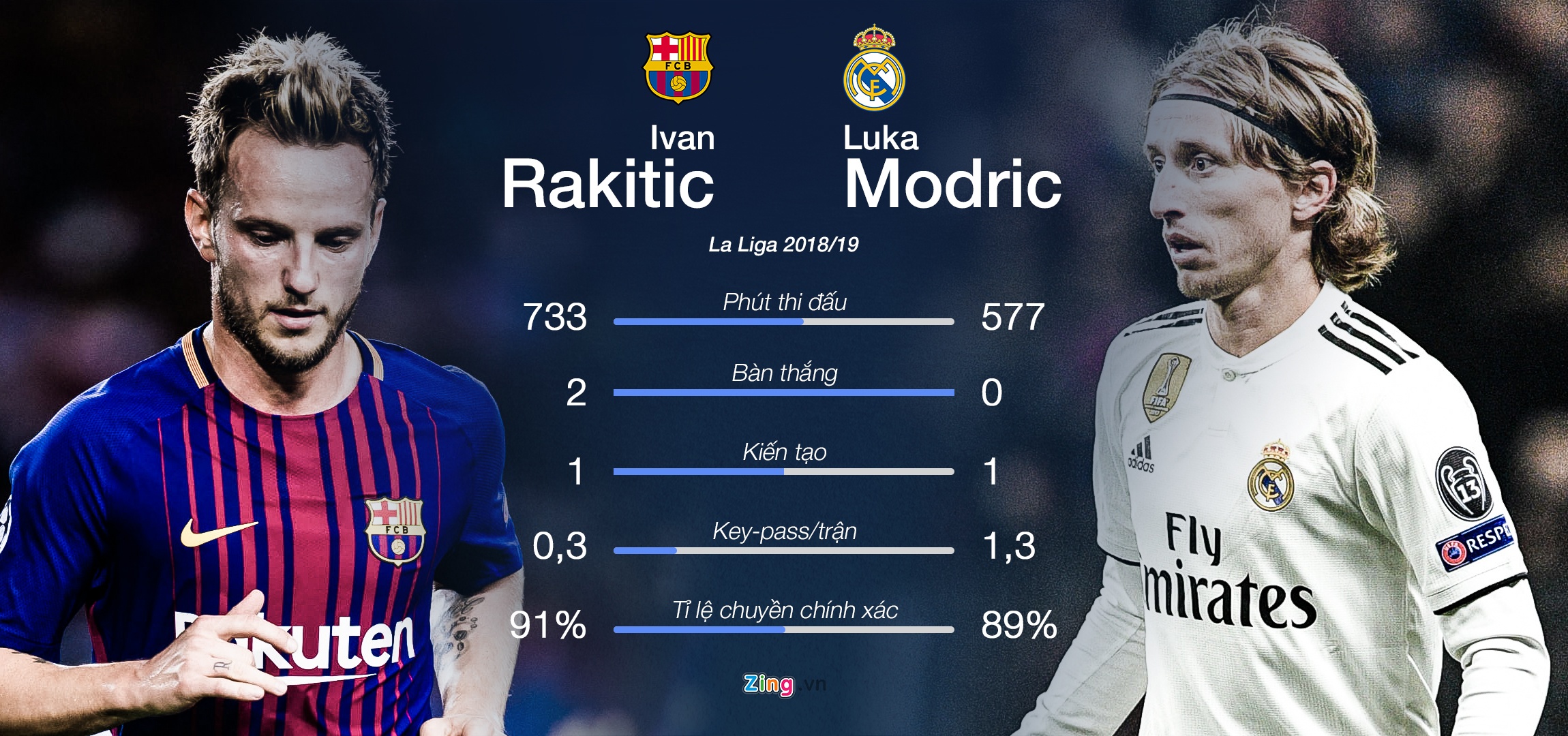 Barca vs Real anh 4