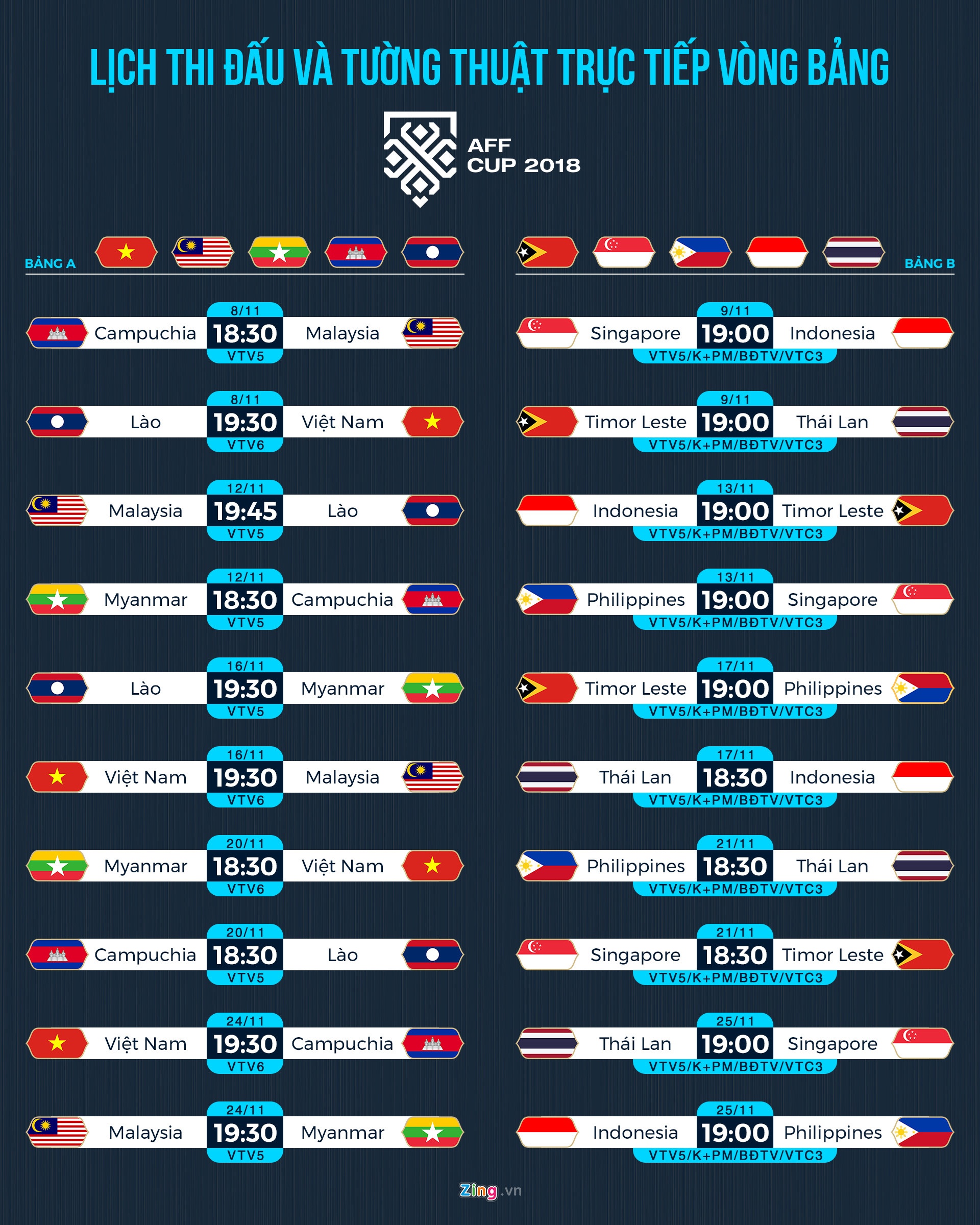 Lich thi dau AFF Cup 2018 anh 1