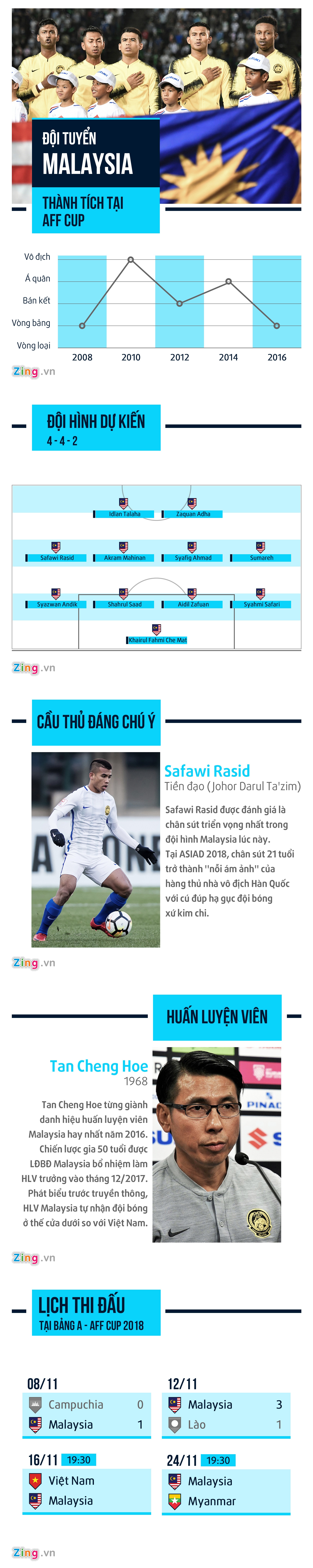 Viet Nam vs Malaysia anh 1