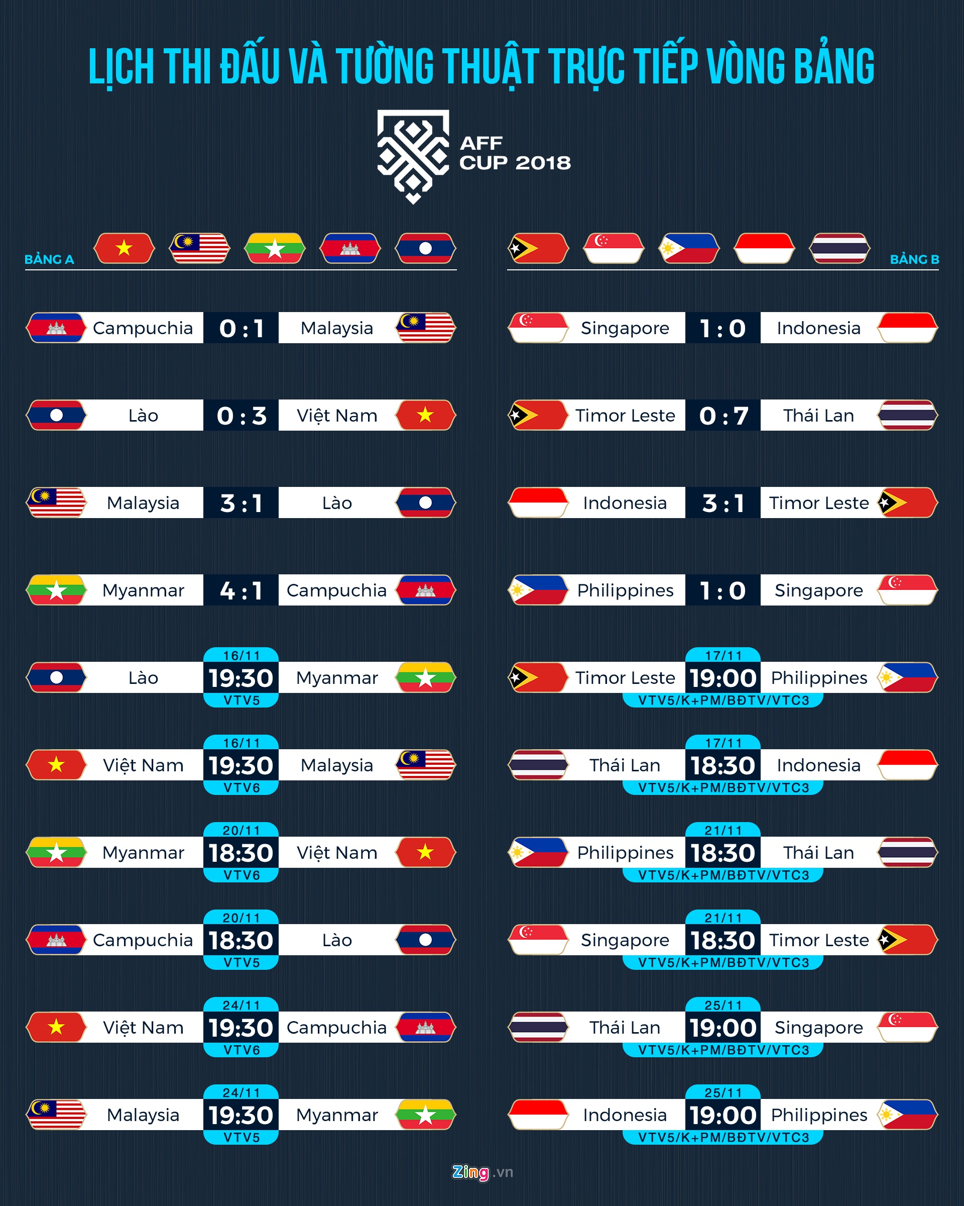 Lich thi dau AFF Cup anh 1