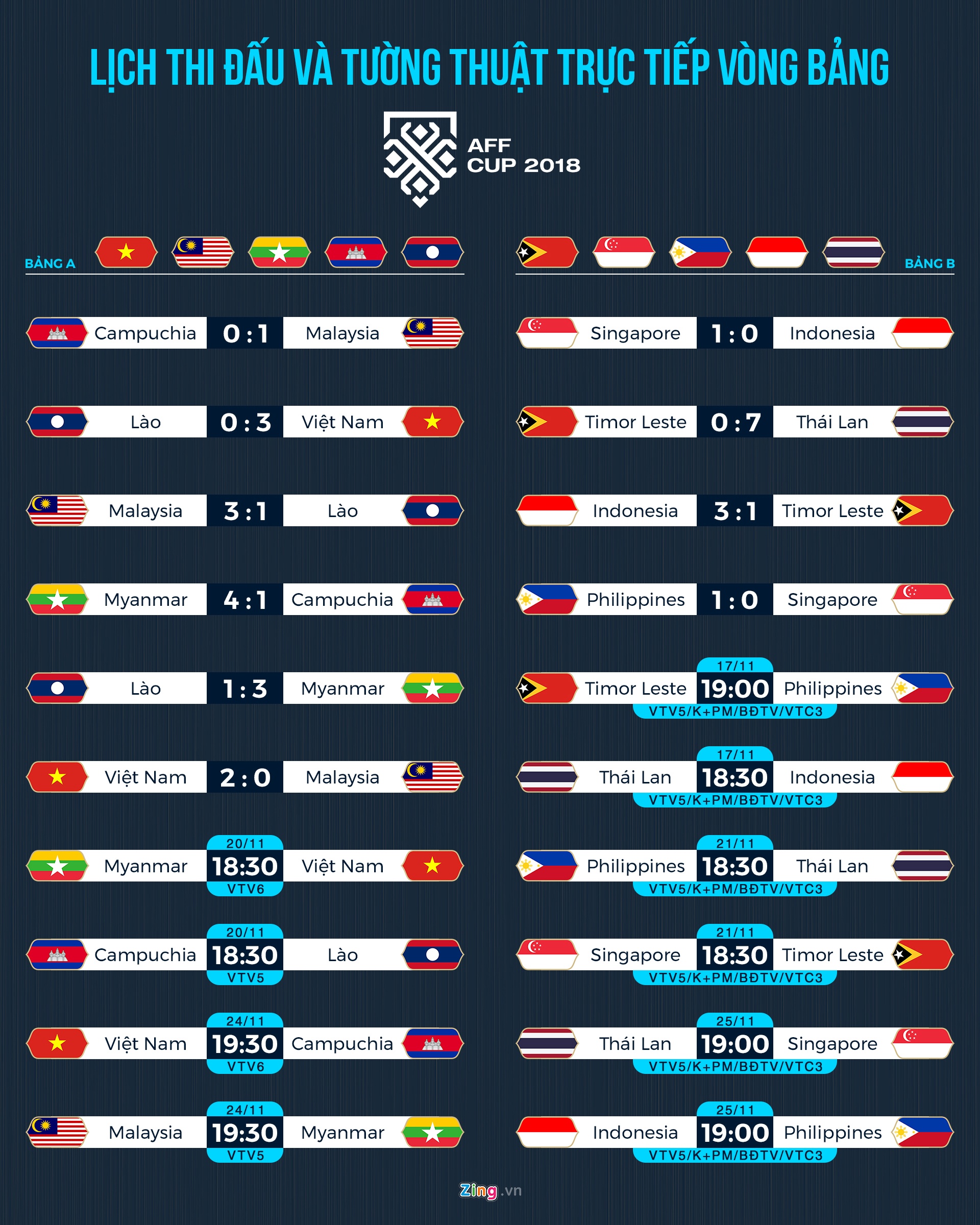 Lich thi dau AFF Cup anh 1