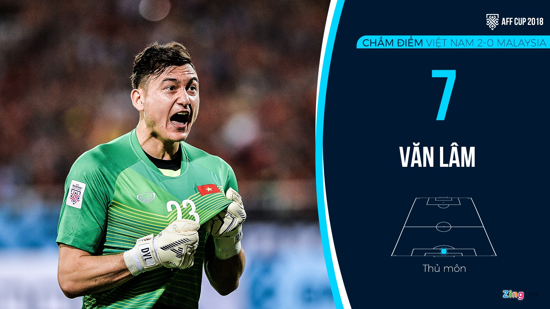 Cham diem Viet Nam vs Malaysia anh 1