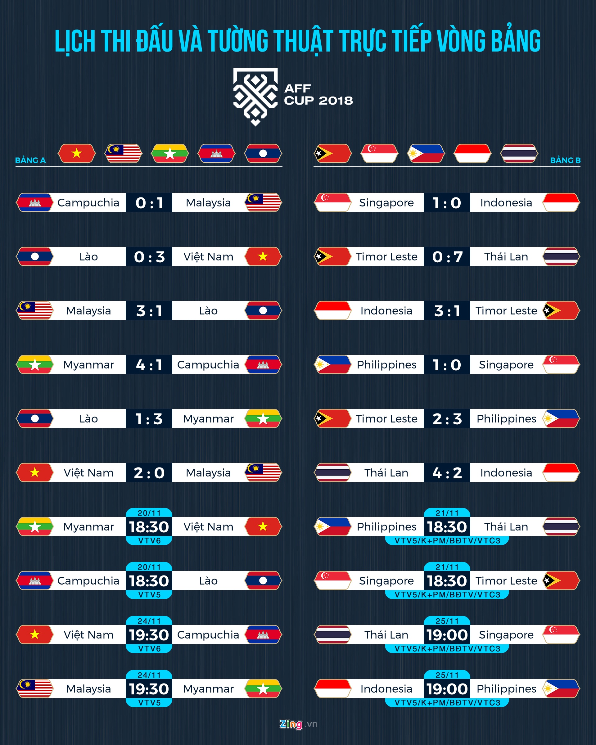 Lich thi dau AFF Cup anh 1