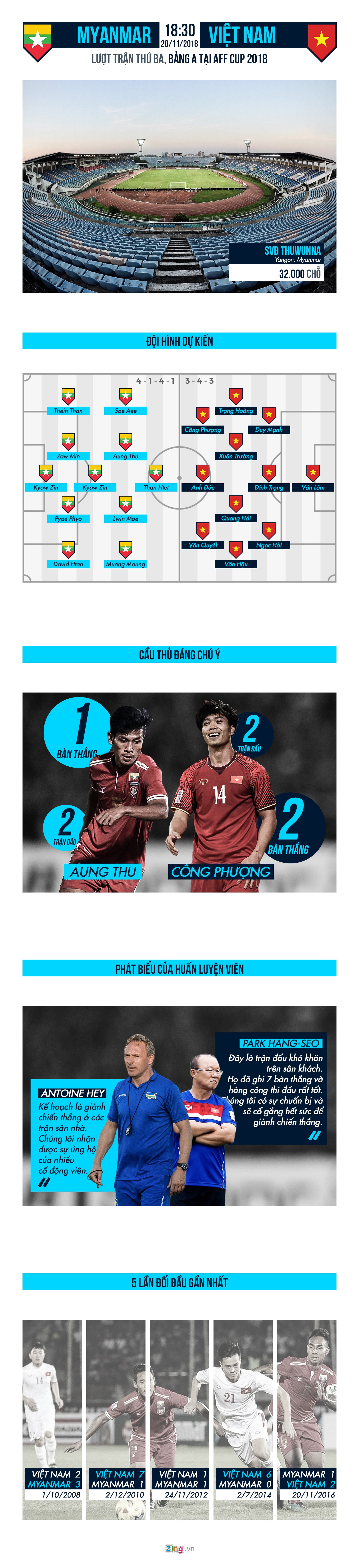 Viet Nam vs Myanmar anh 1