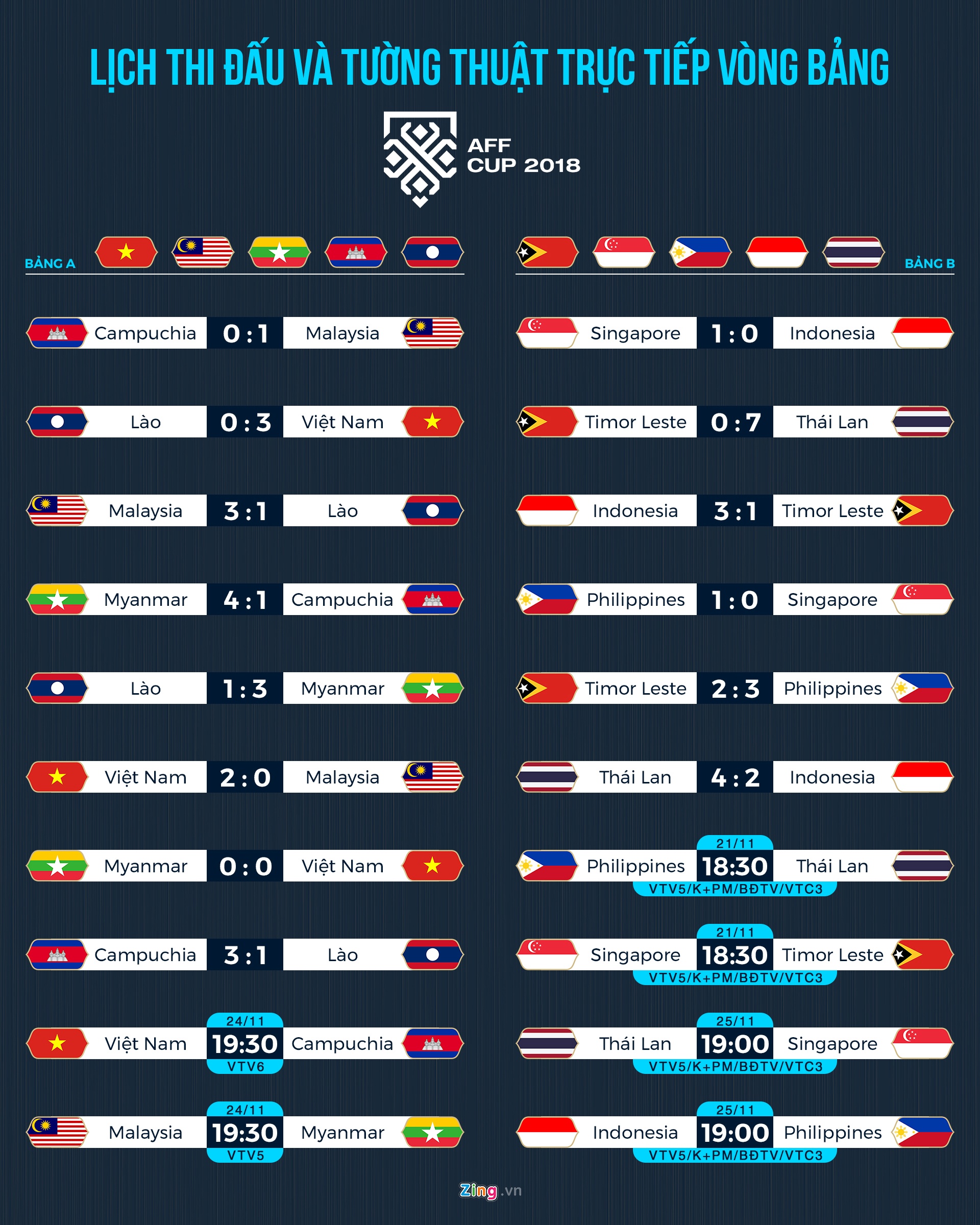 Lich thi dau AFF Cup anh 1