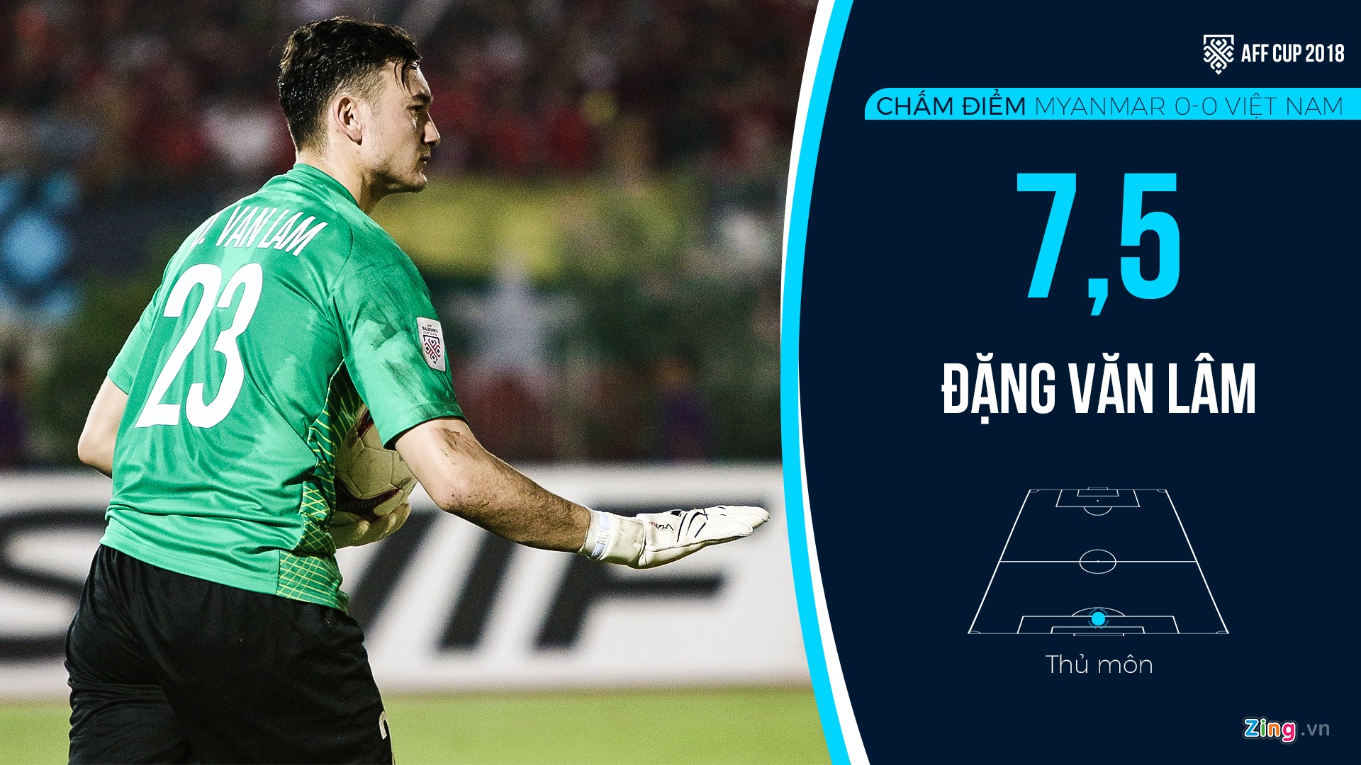 Cham diem Viet Nam vs Myanmar anh 1