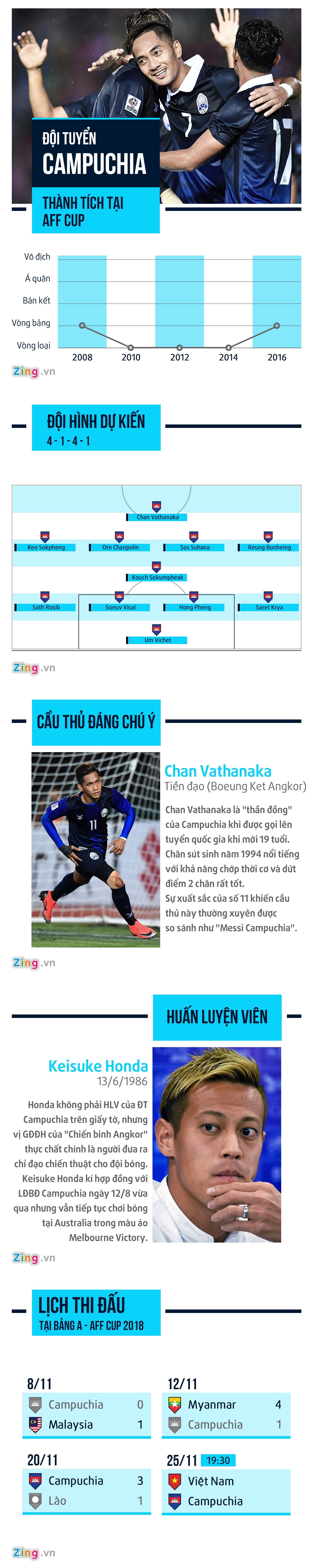 Viet Nam vs Campuchia anh 1