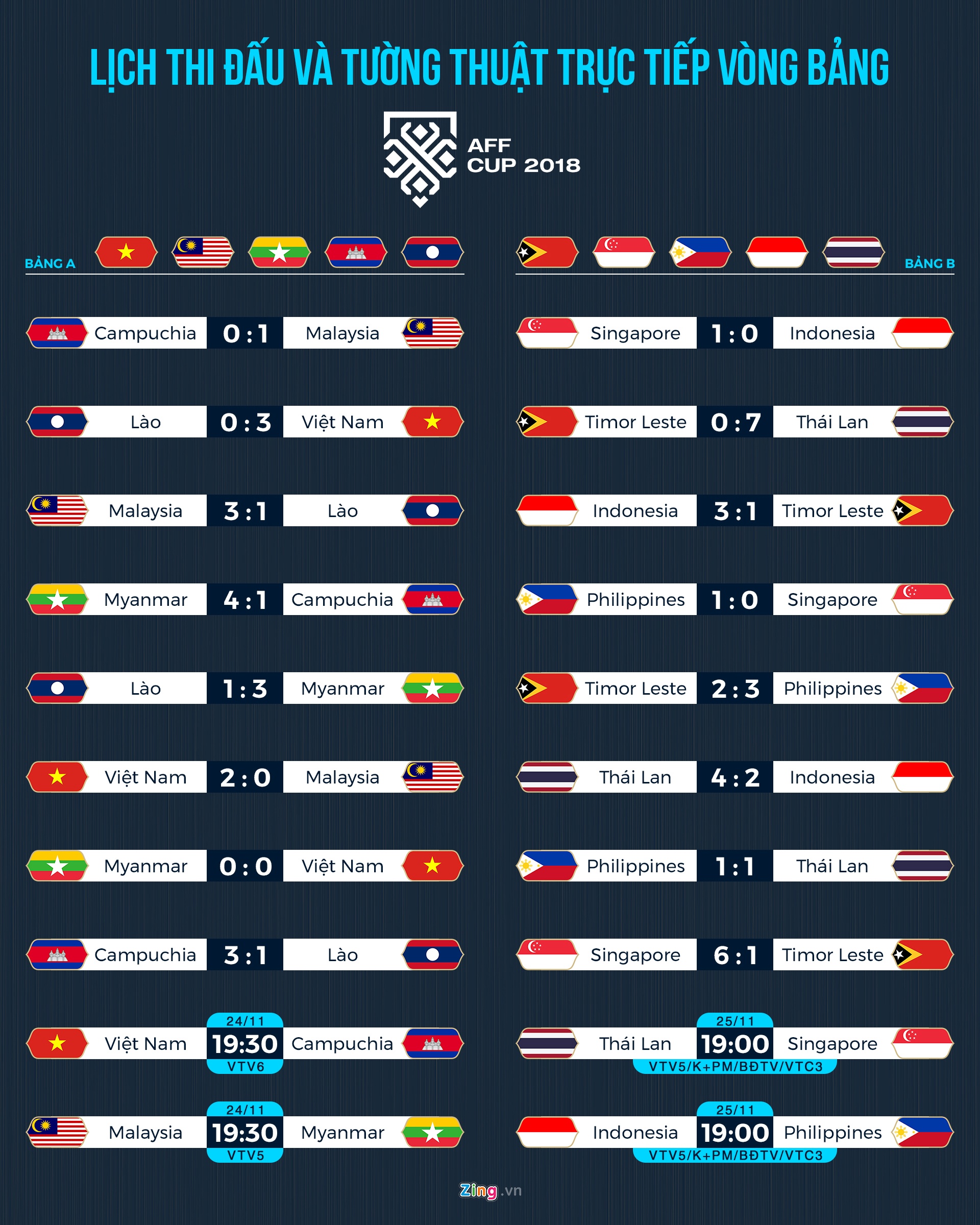 bão số 9, việt nam, campuchia, park hang seo, aff, clb tp.hcm, màn hình led ảnh 3 bao so 9, viet nam, campuchia, park hang seo, aff, clb tp.hcm, man hinh led anh 3